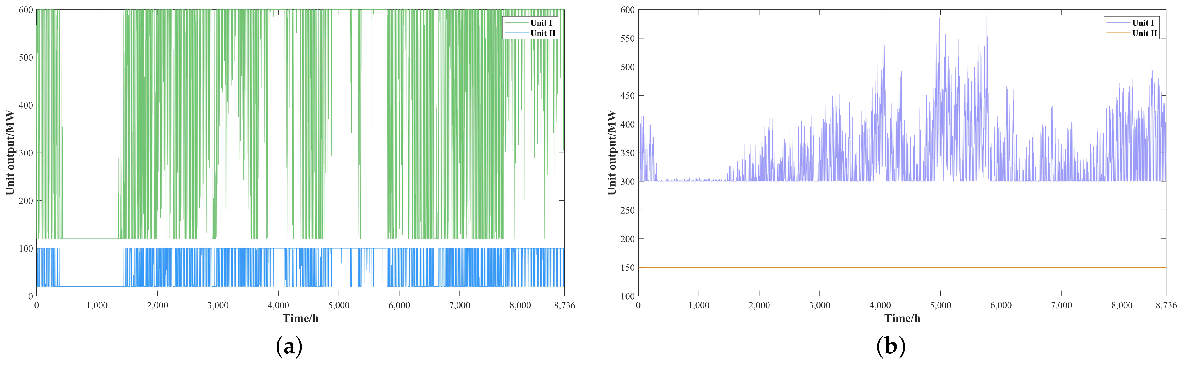 Energies 15 06987 g009 550