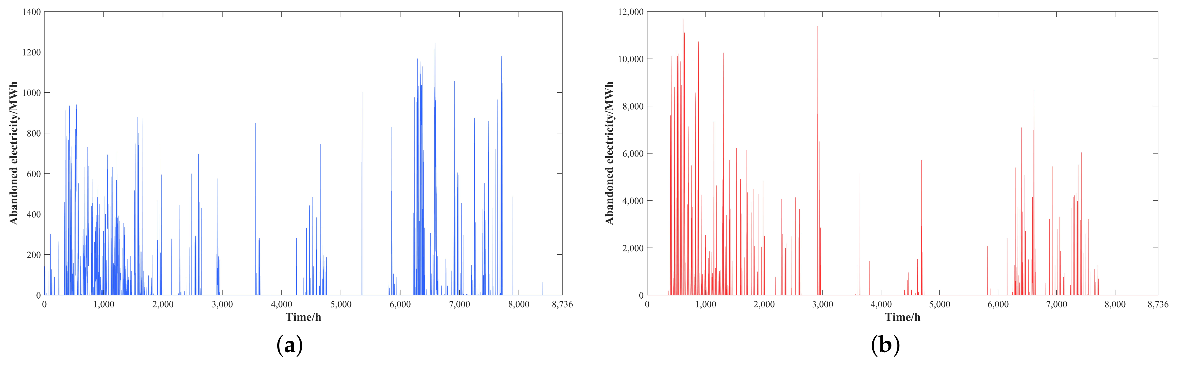 Energies 15 06987 g010 550