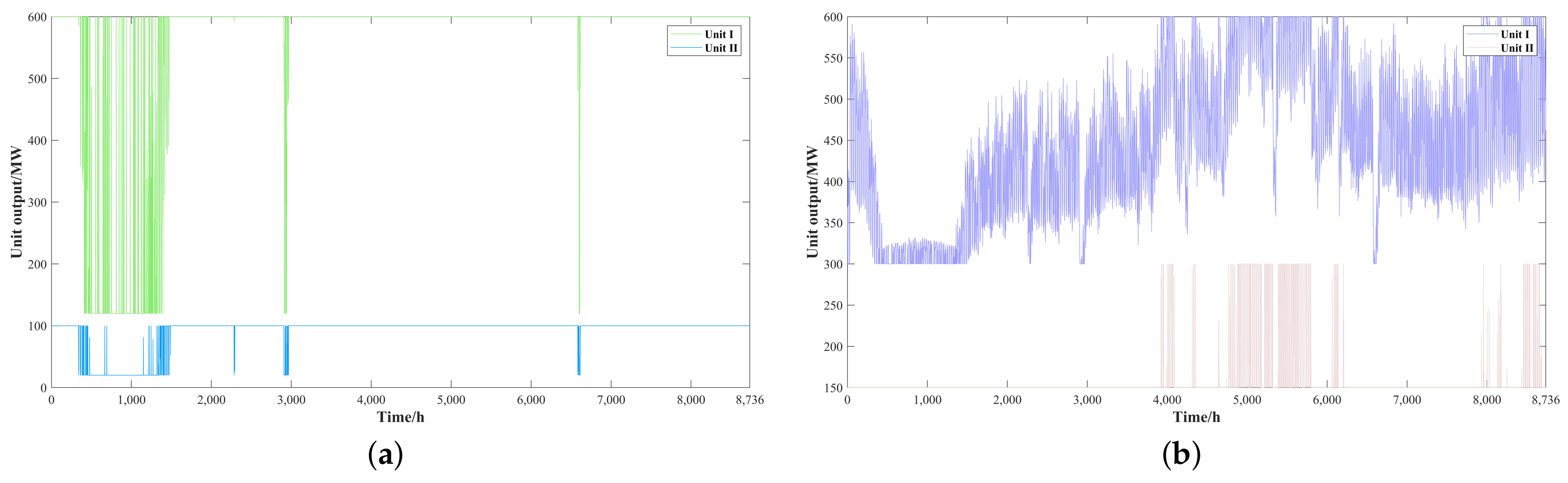 Energies 15 06987 g011 550