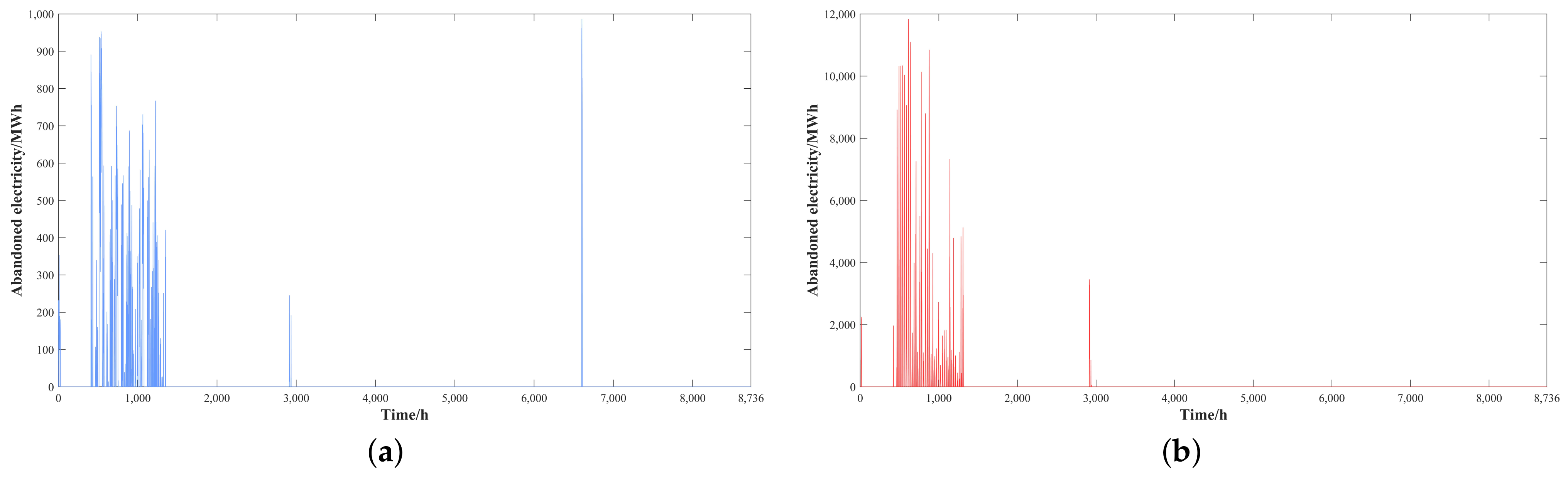 Energies 15 06987 g012 550
