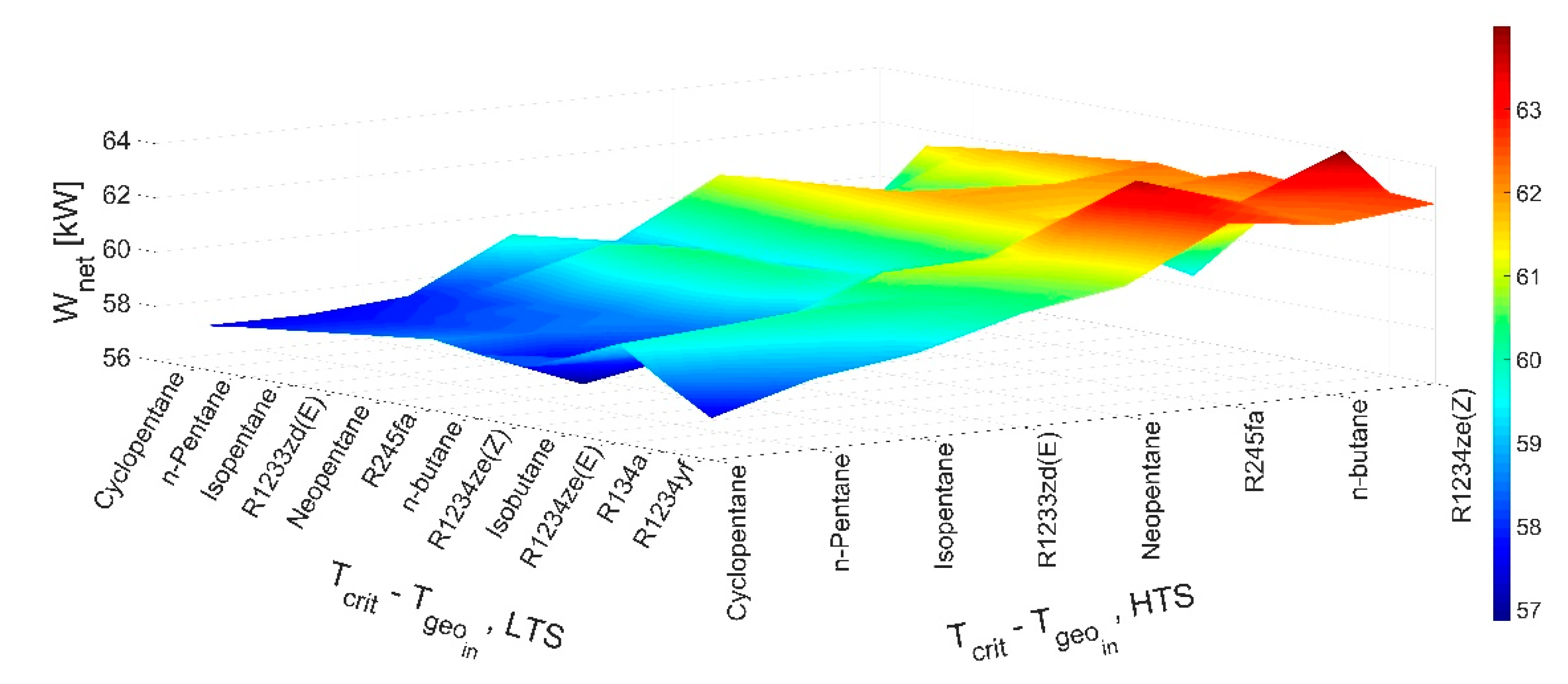 Energies 15 06990 g005b