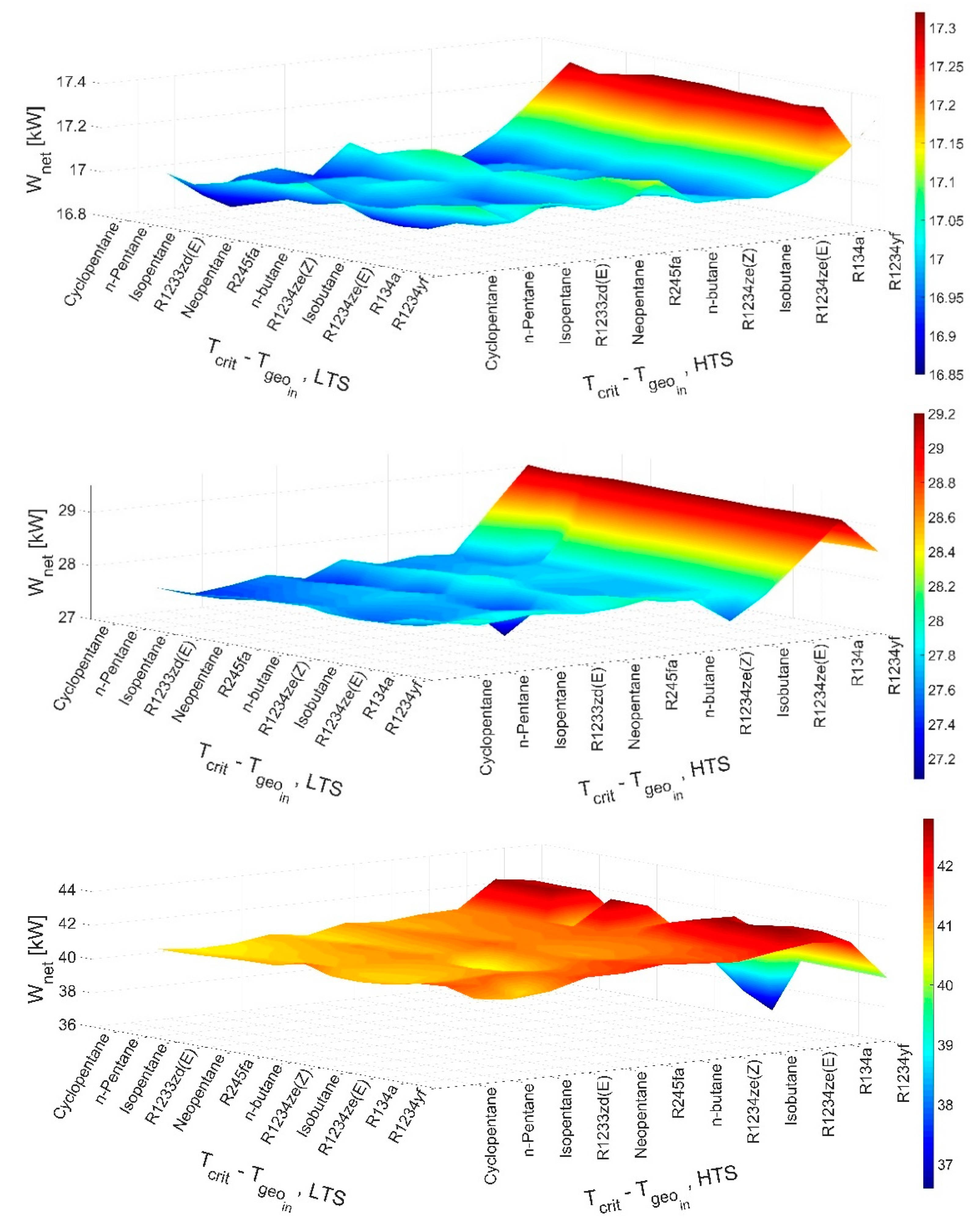 Energies 15 06990 g006a