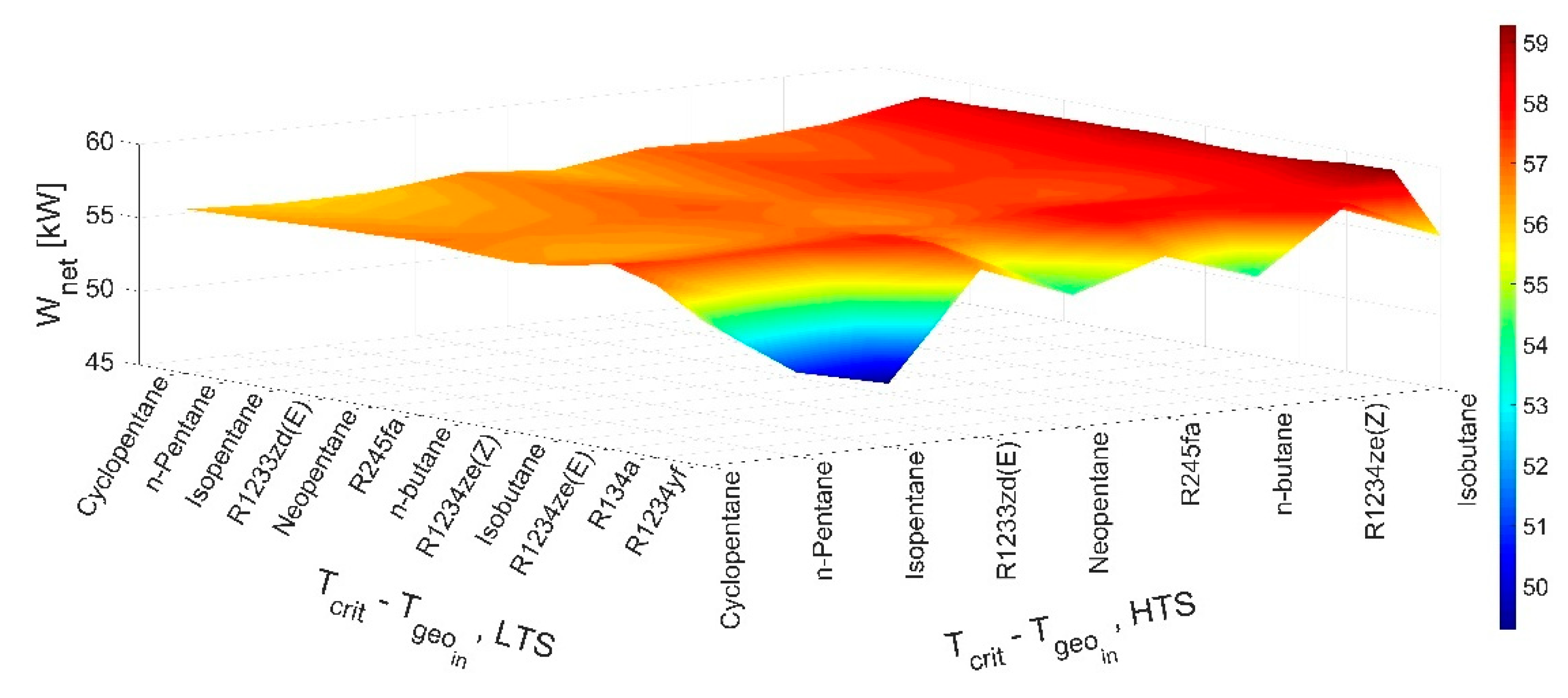 Energies 15 06990 g006b