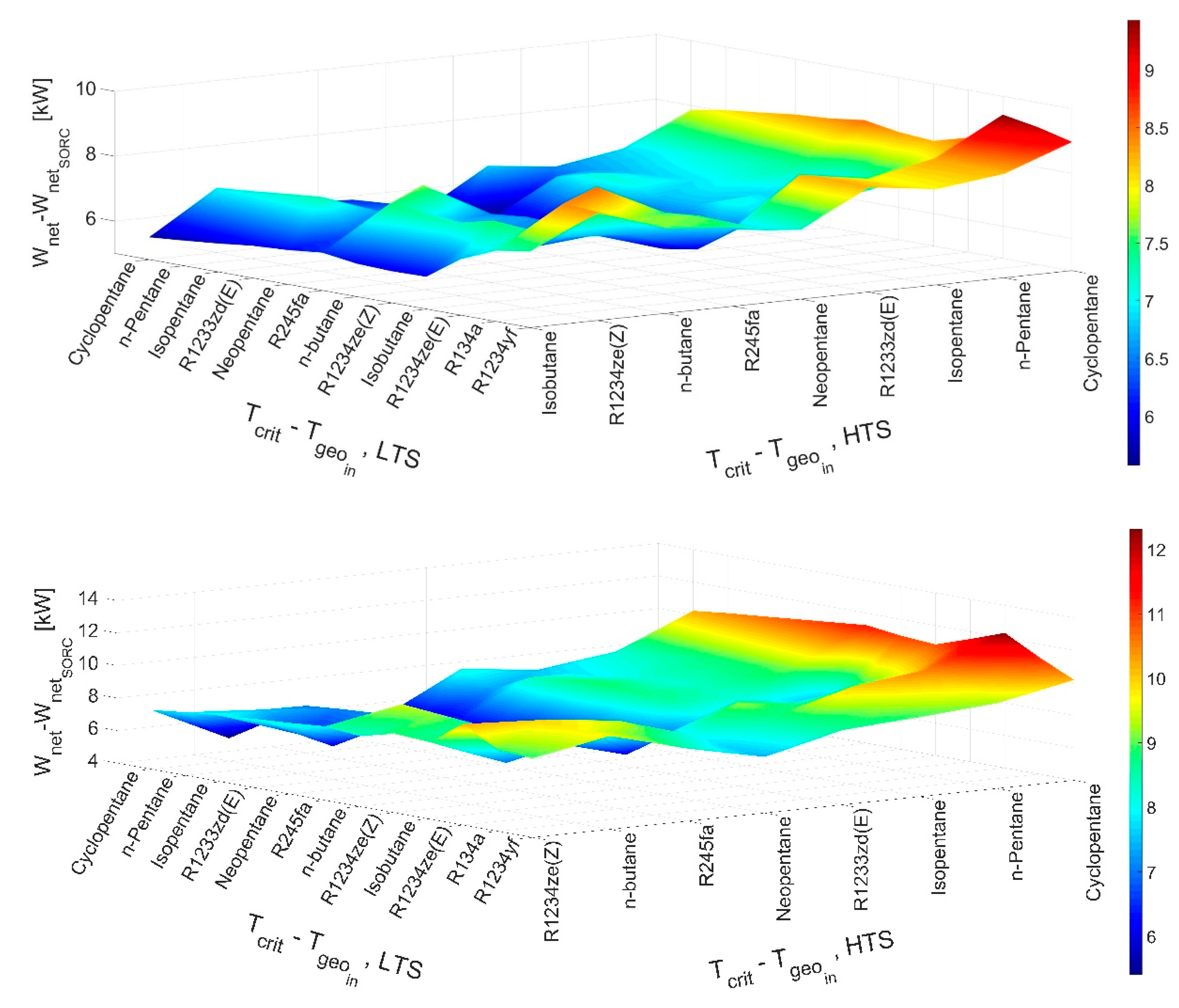 Energies 15 06990 g007b