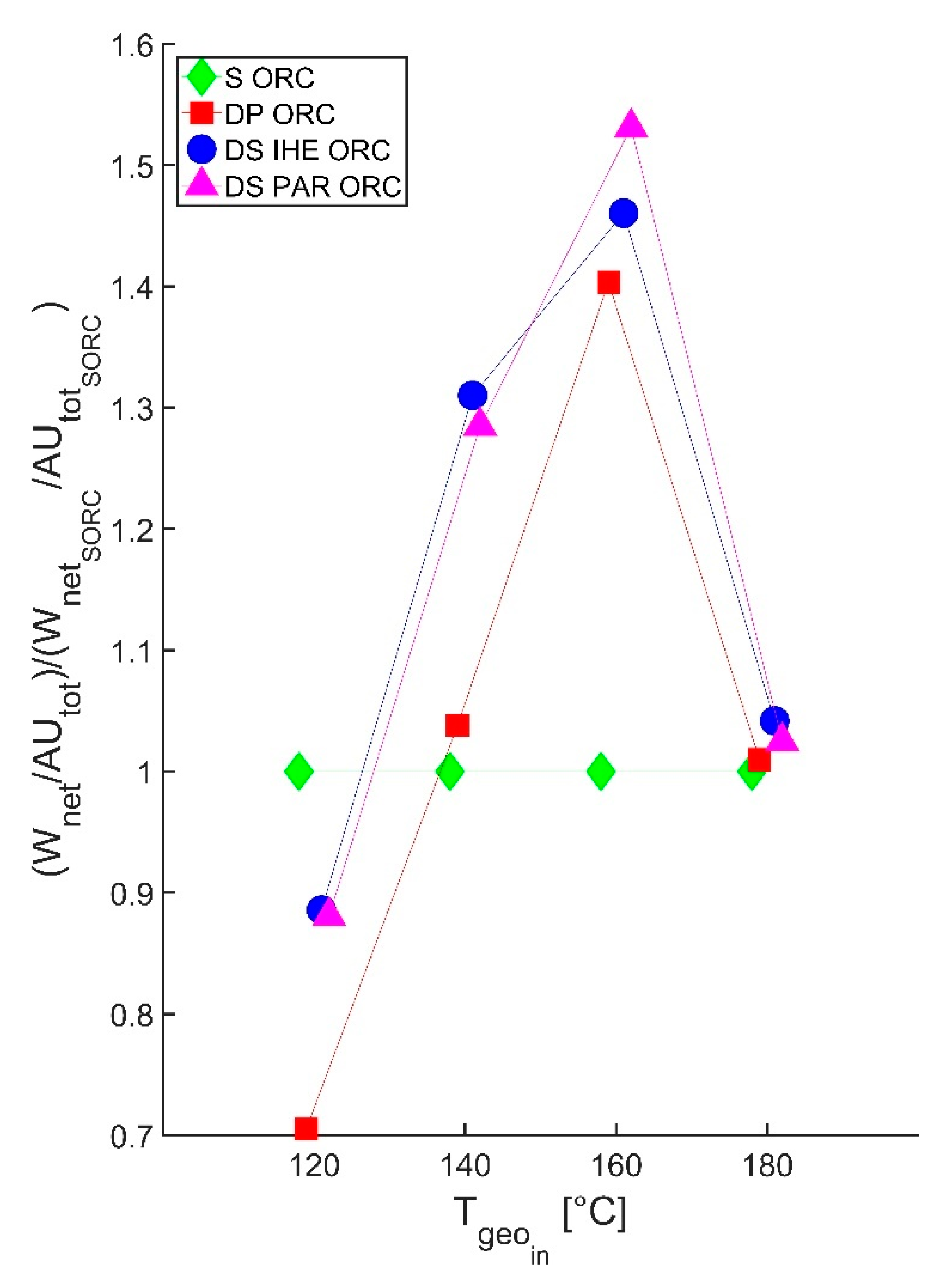 Energies 15 06990 g012