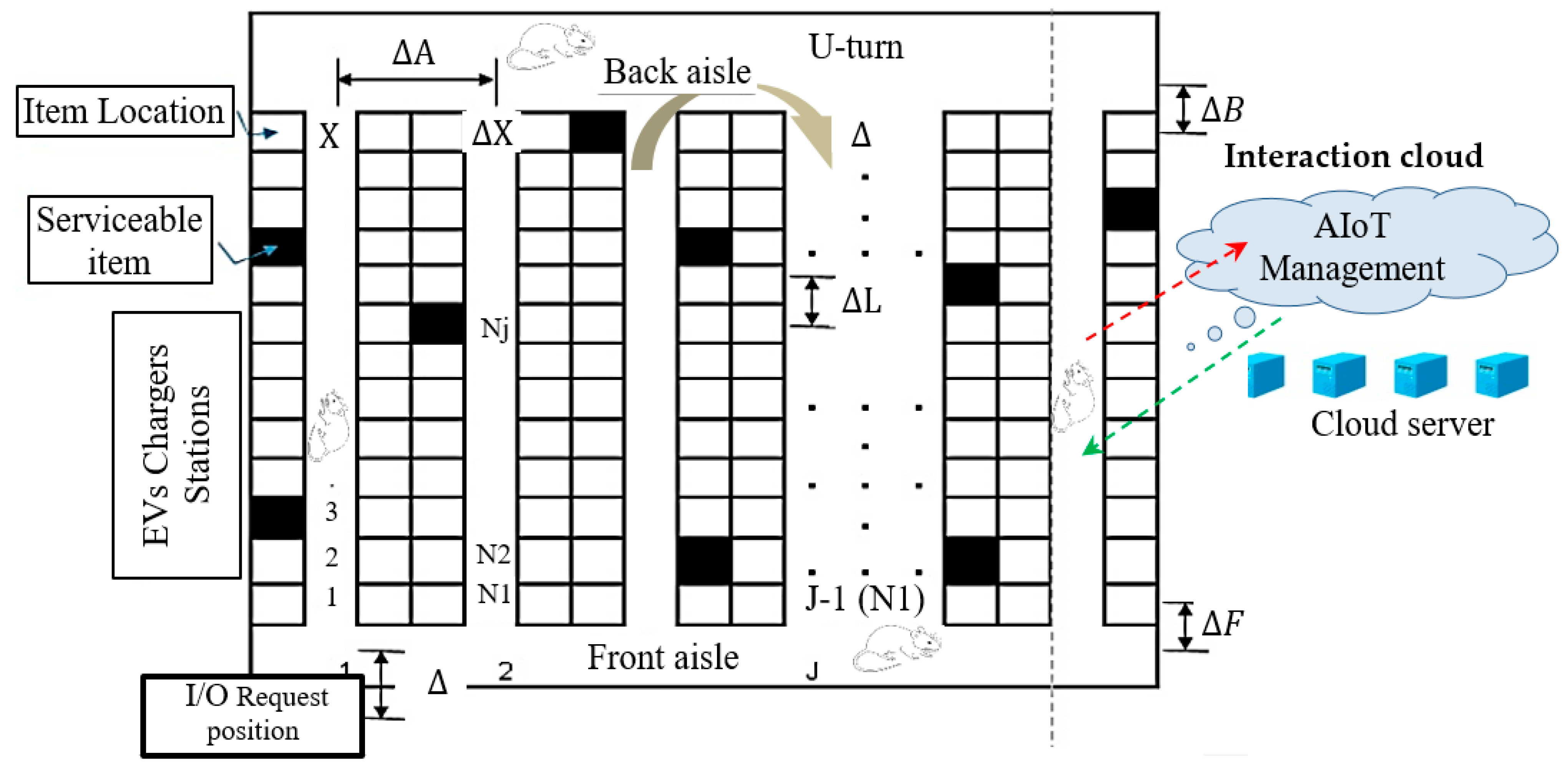 Energies 15 06992 g003 550