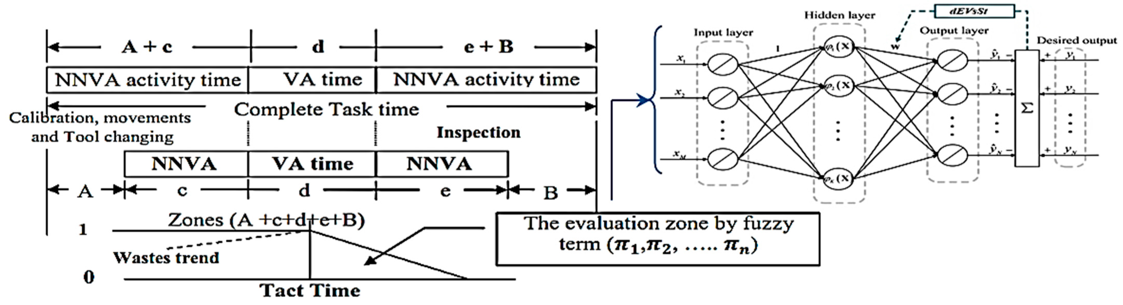 Energies 15 06992 g006 550