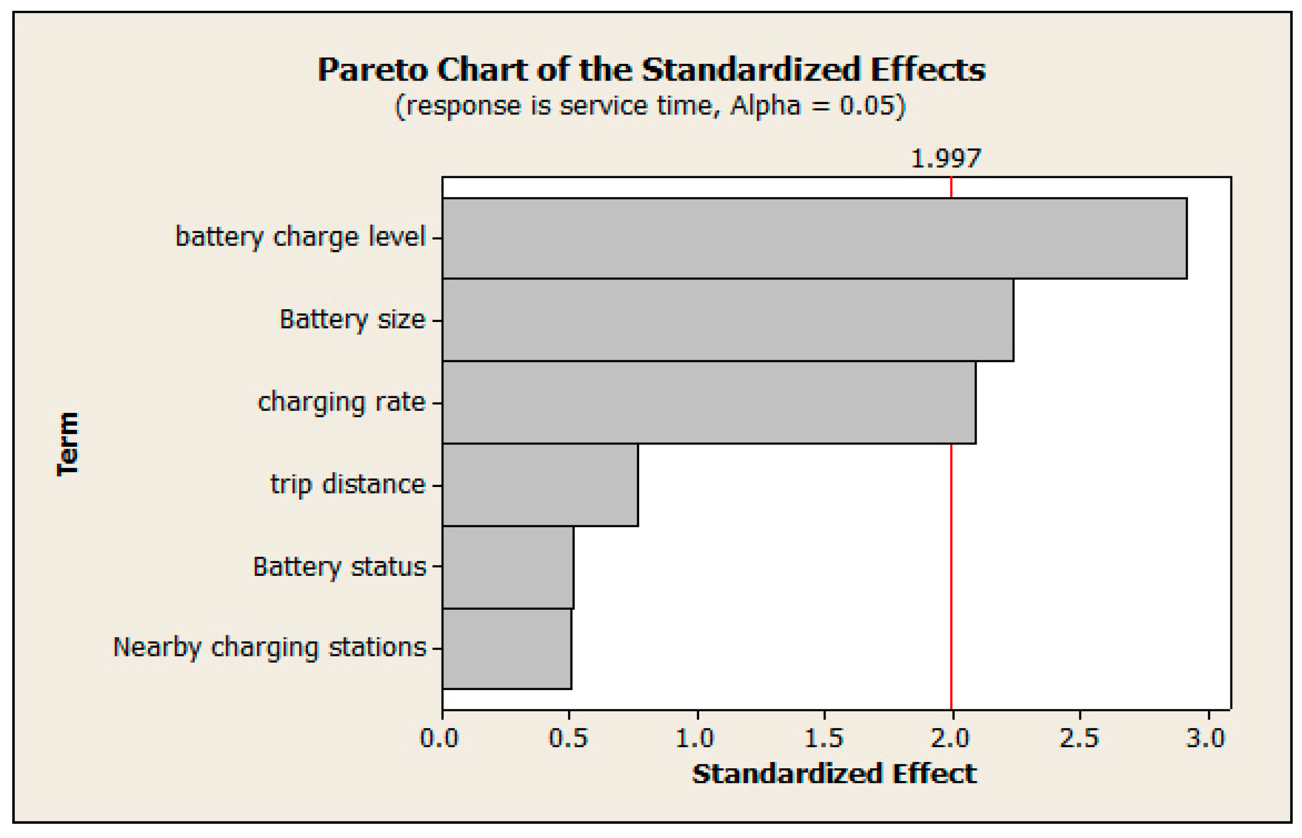 Energies 15 06992 g007 550