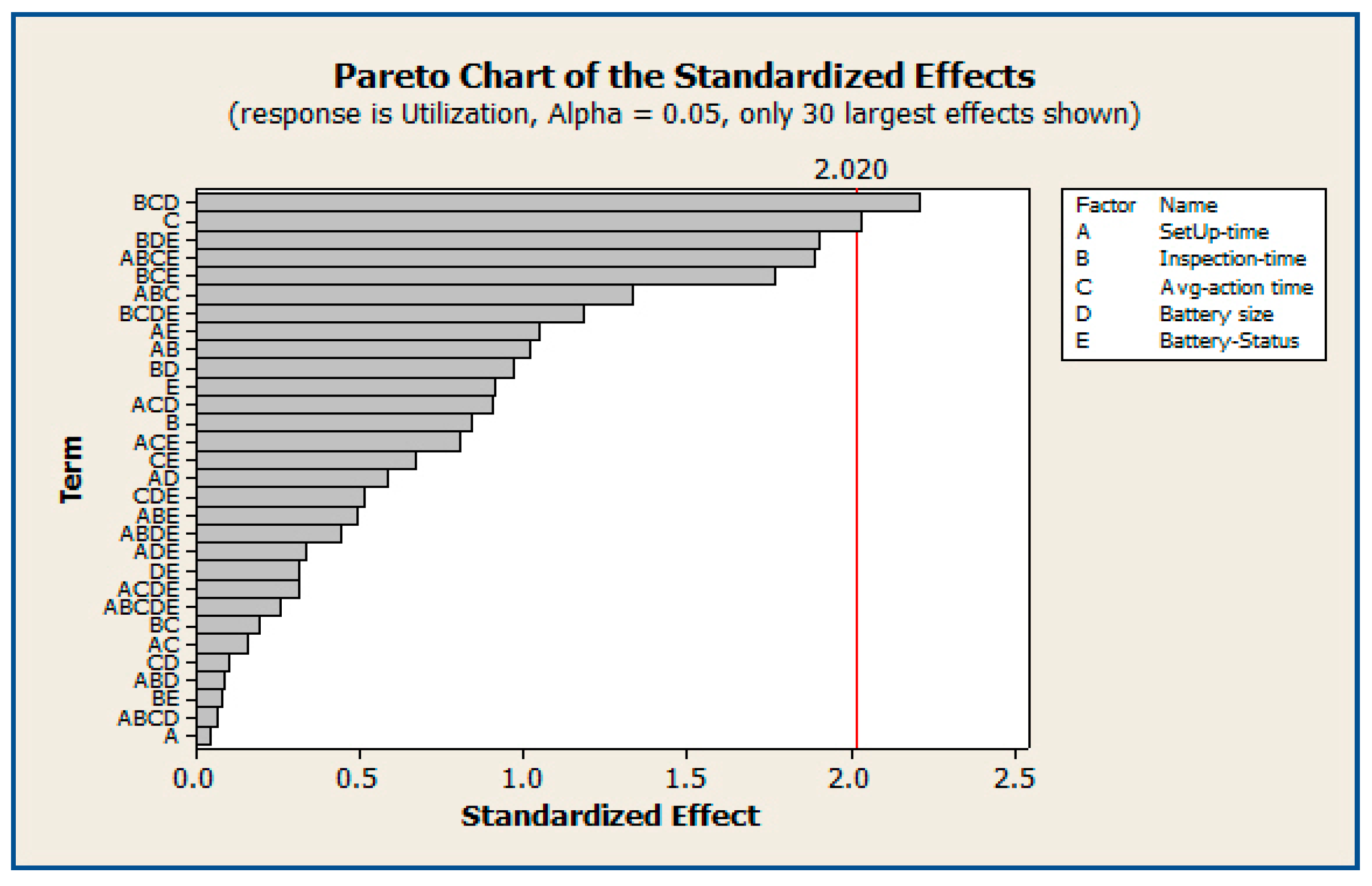 Energies 15 06992 g008 550