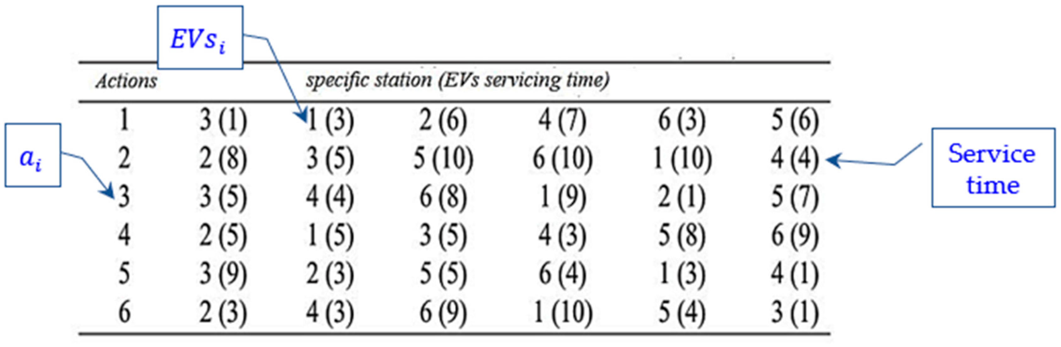 Energies 15 06992 g009 550