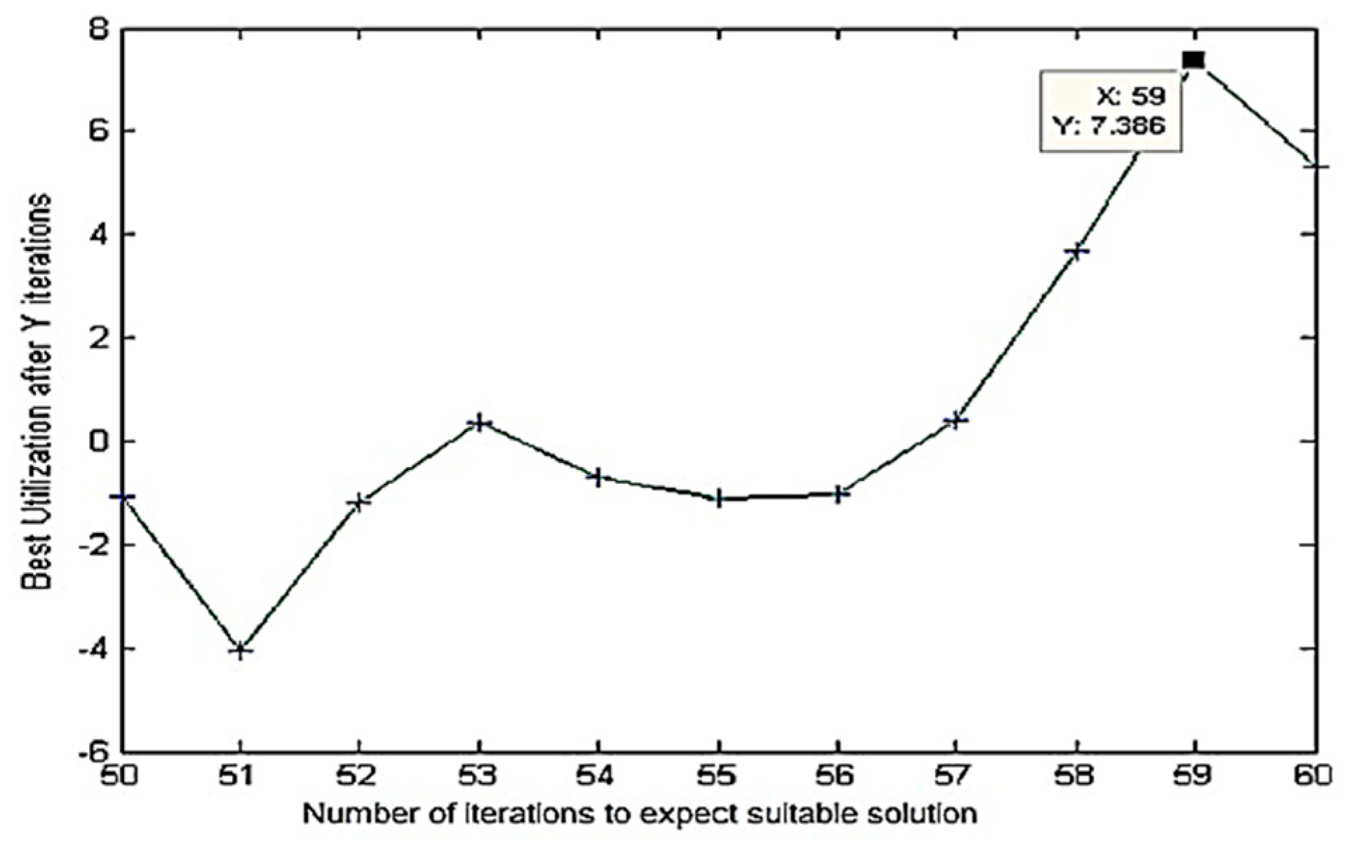 Energies 15 06992 g011 550