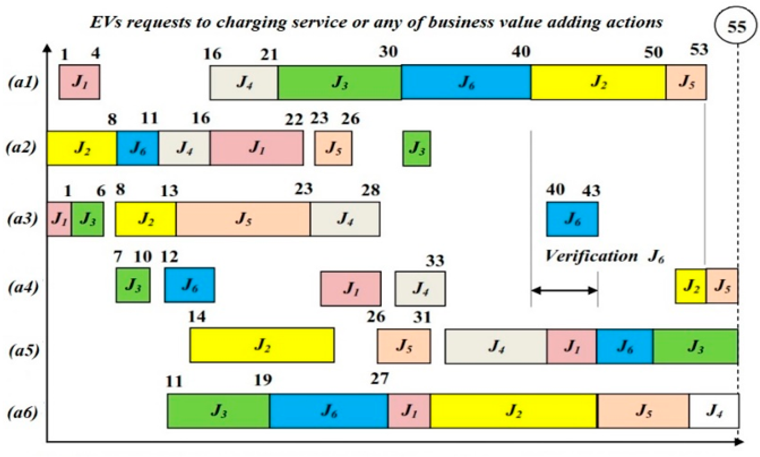 Energies 15 06992 g012 550