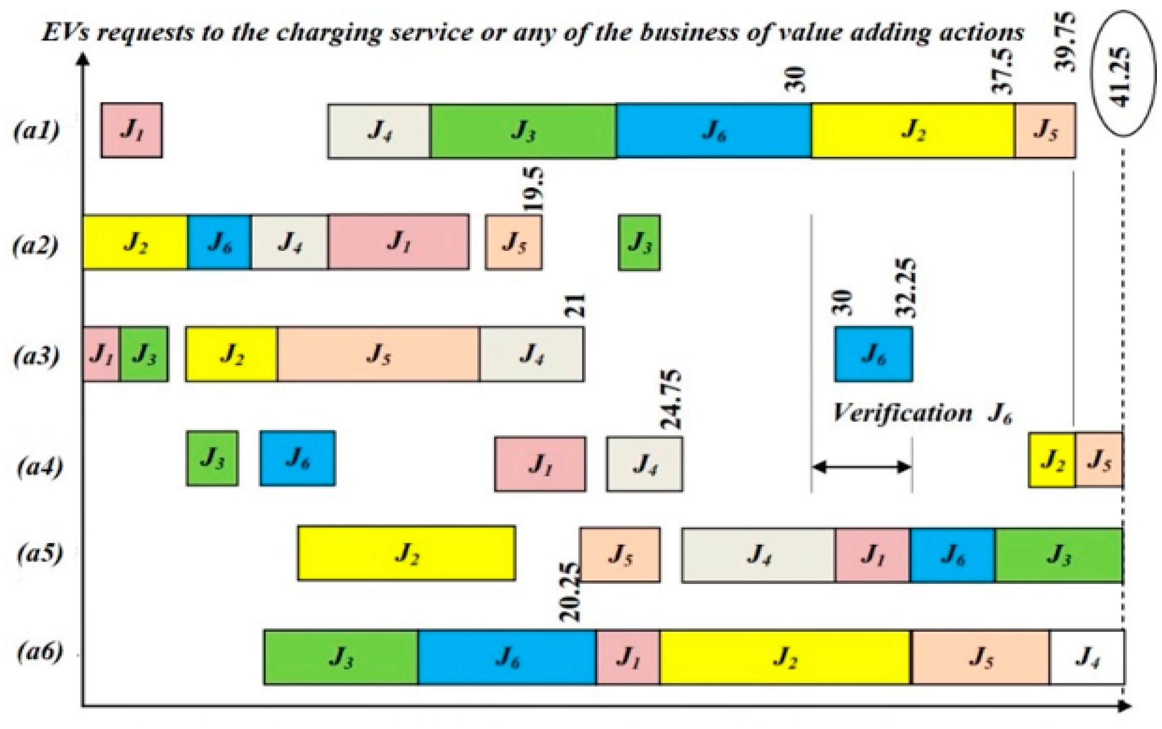 Energies 15 06992 g013 550