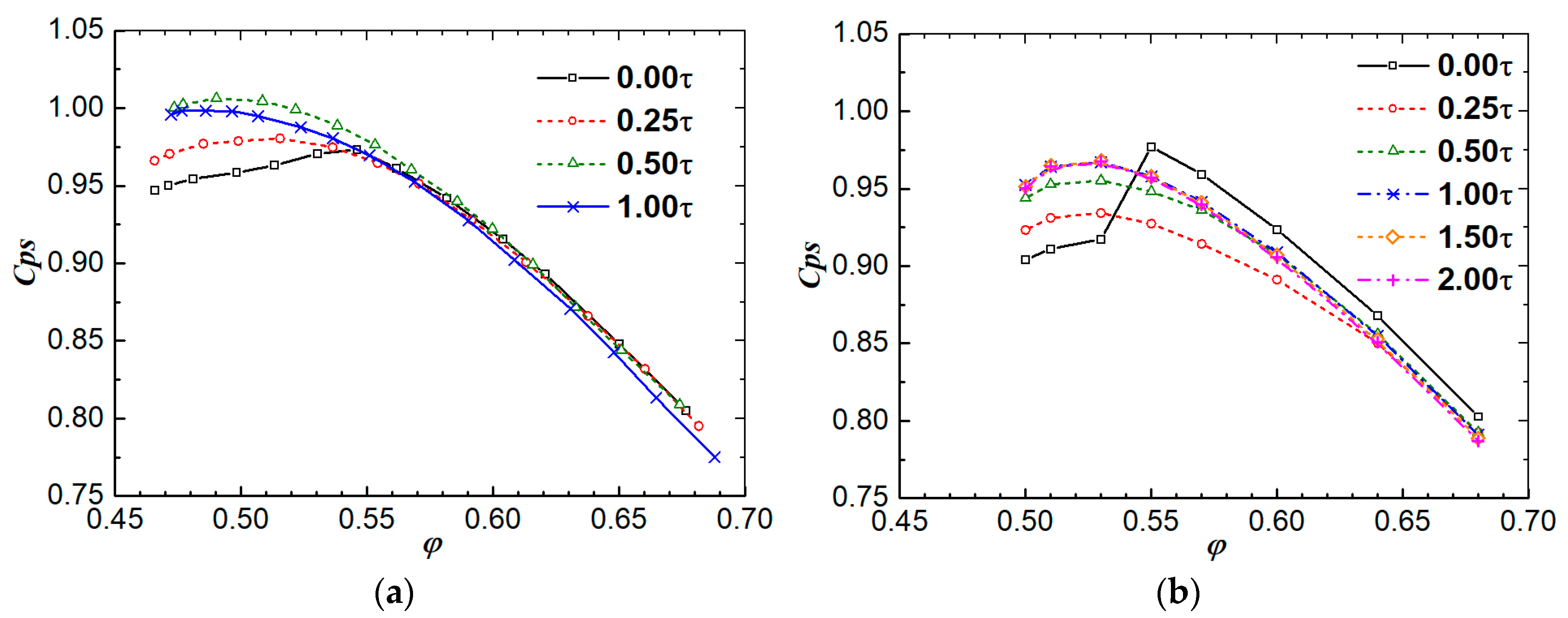Energies 15 06993 g003