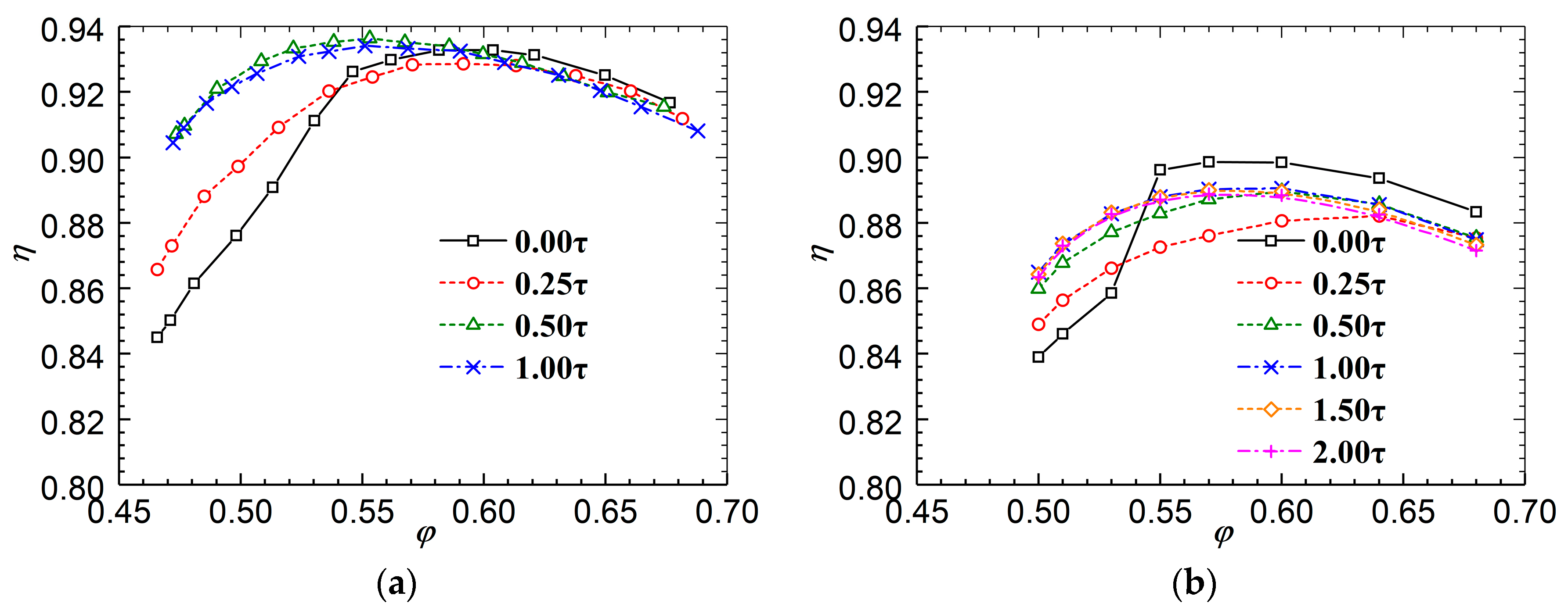 Energies 15 06993 g004