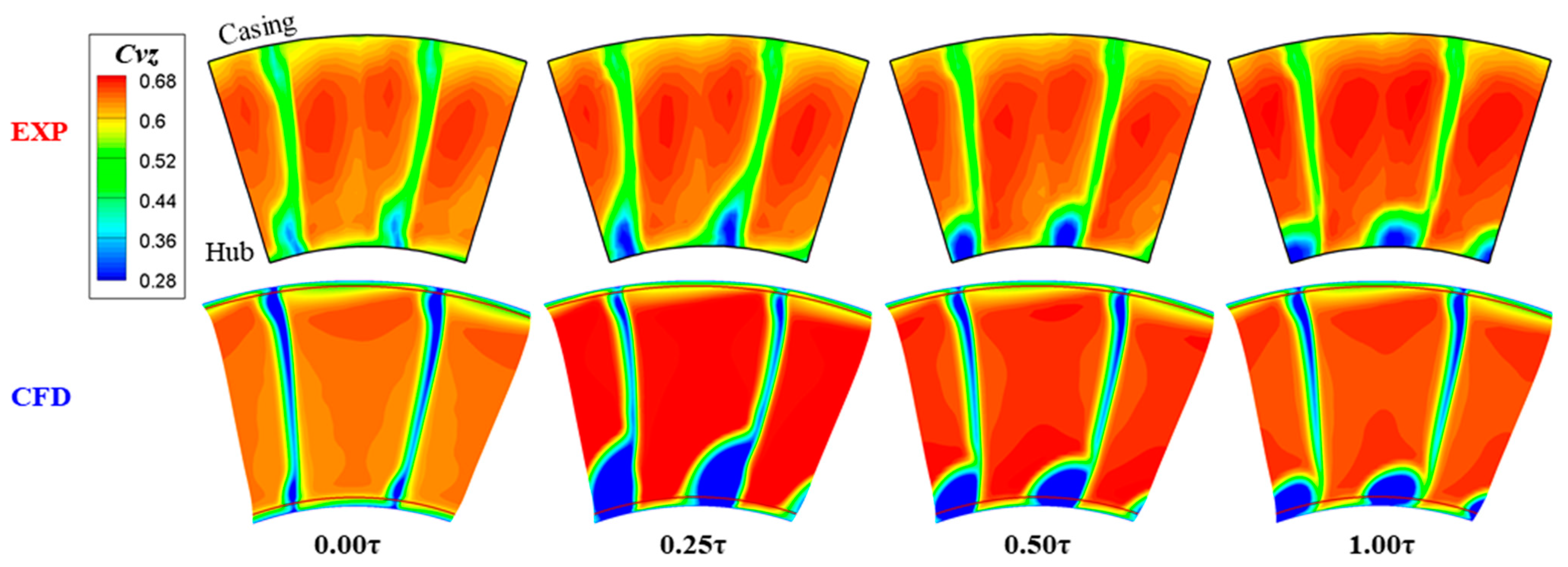 Energies 15 06993 g007
