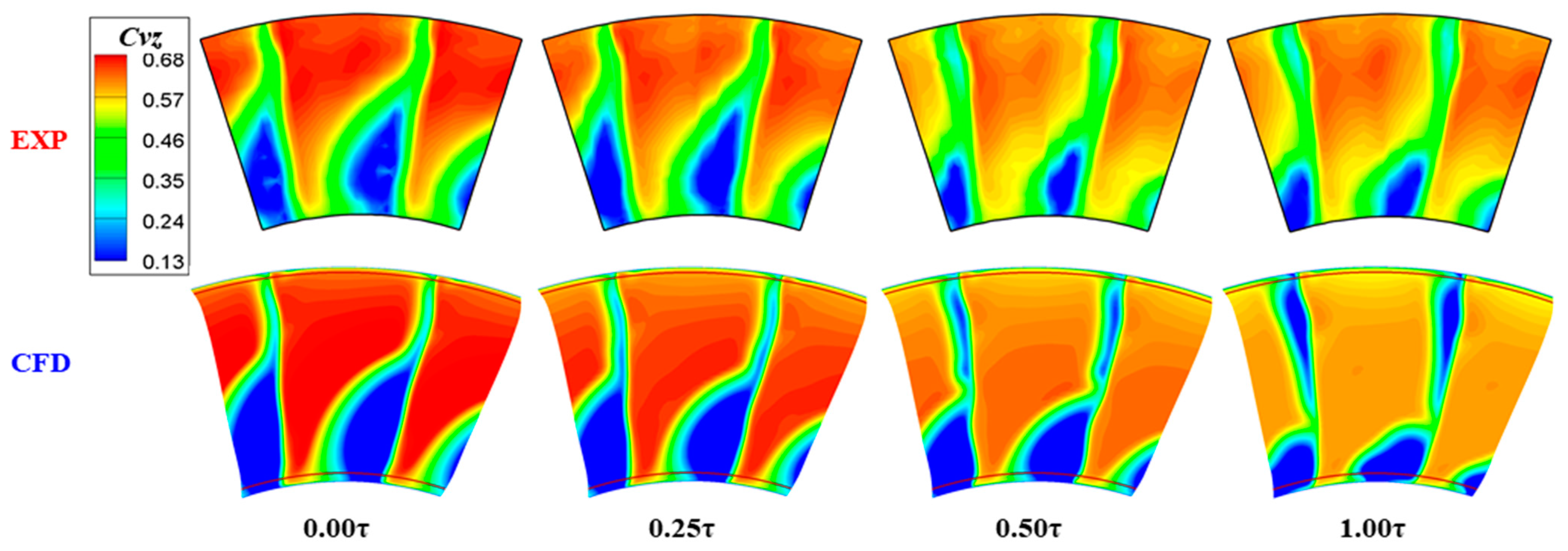 Energies 15 06993 g008