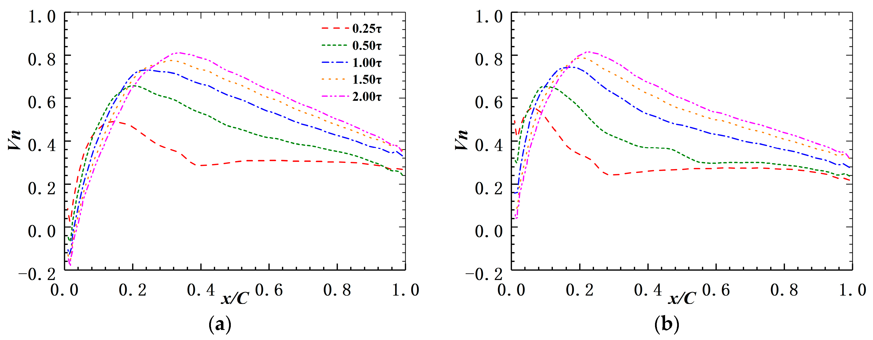 Energies 15 06993 g012