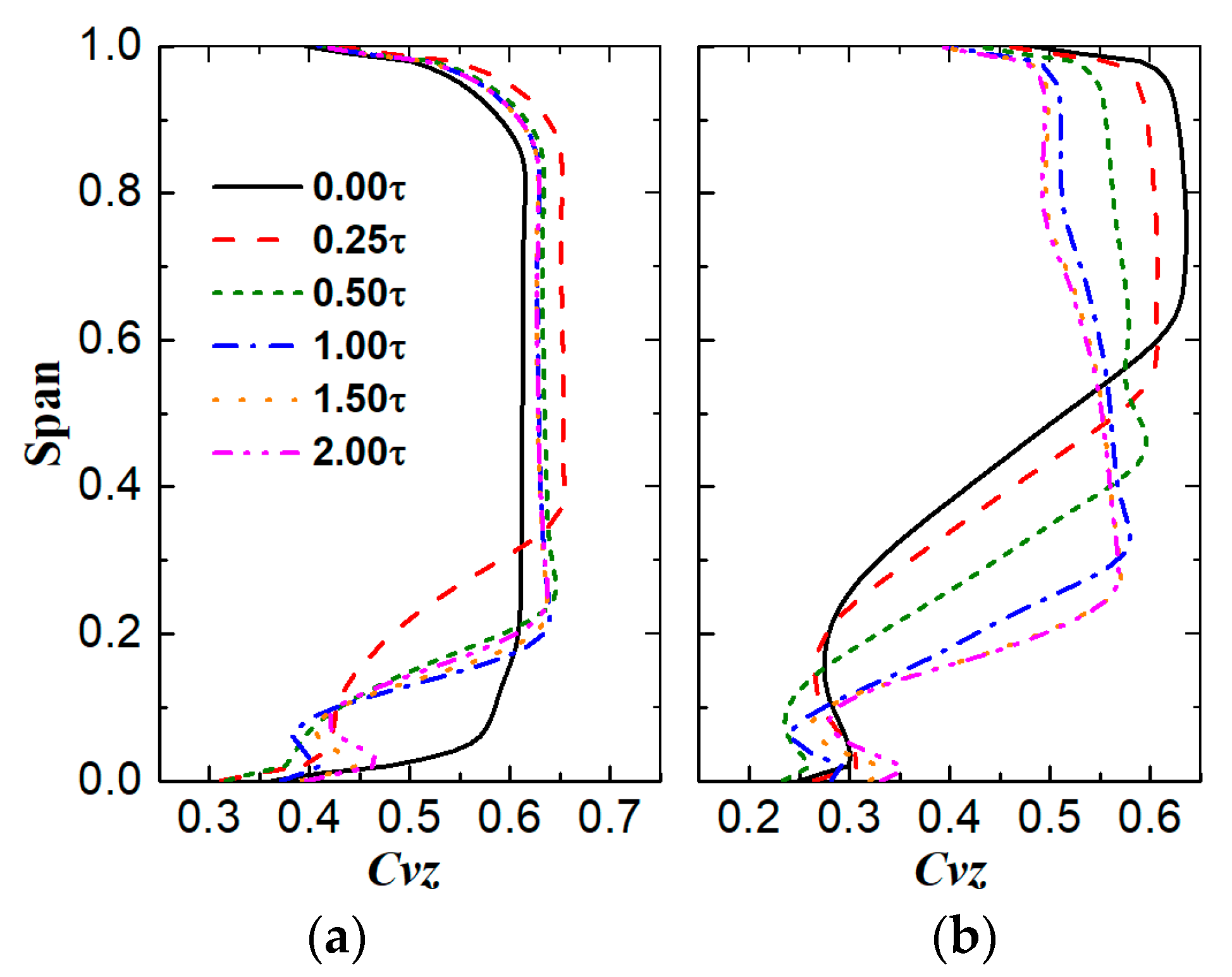 Energies 15 06993 g013