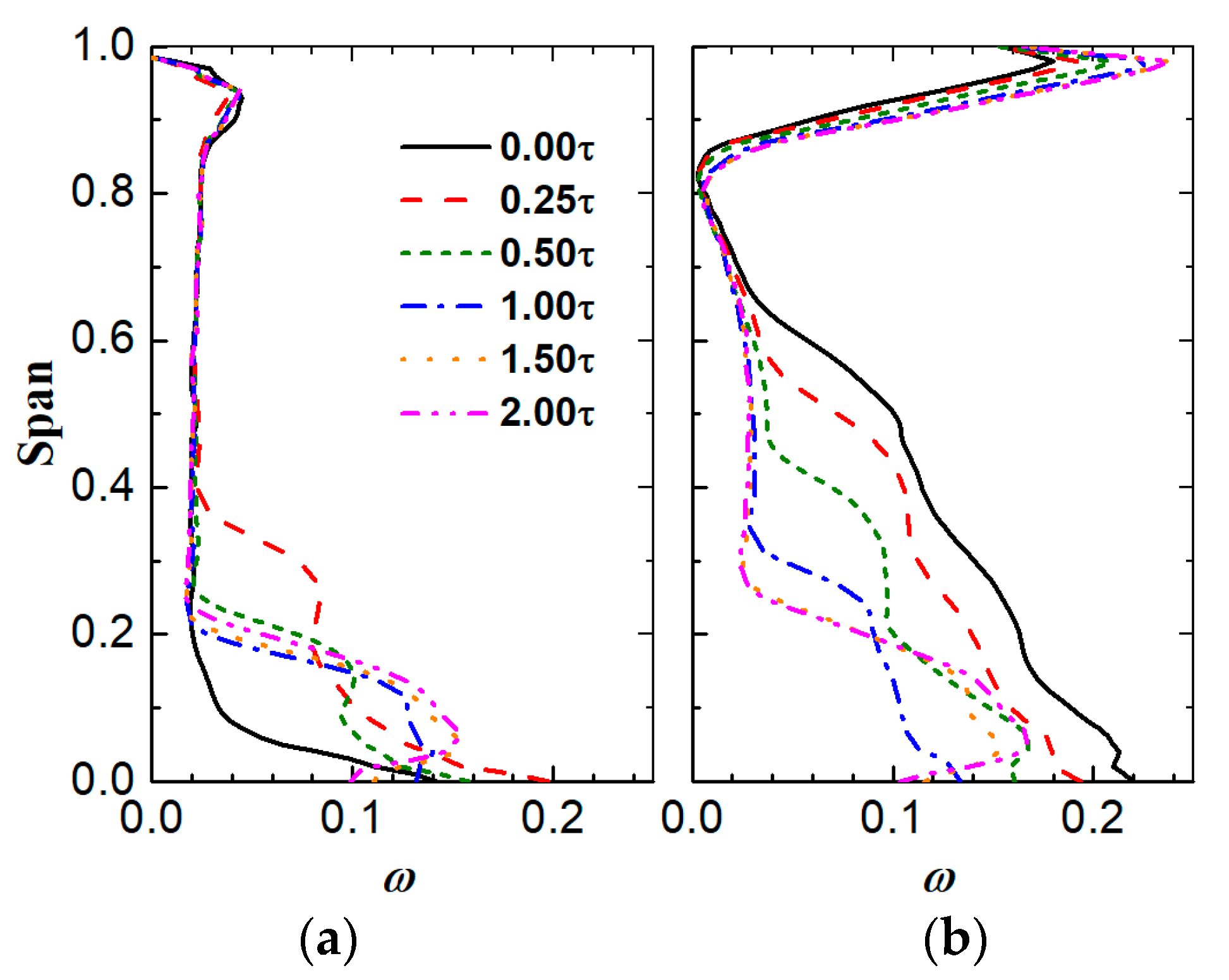 Energies 15 06993 g014