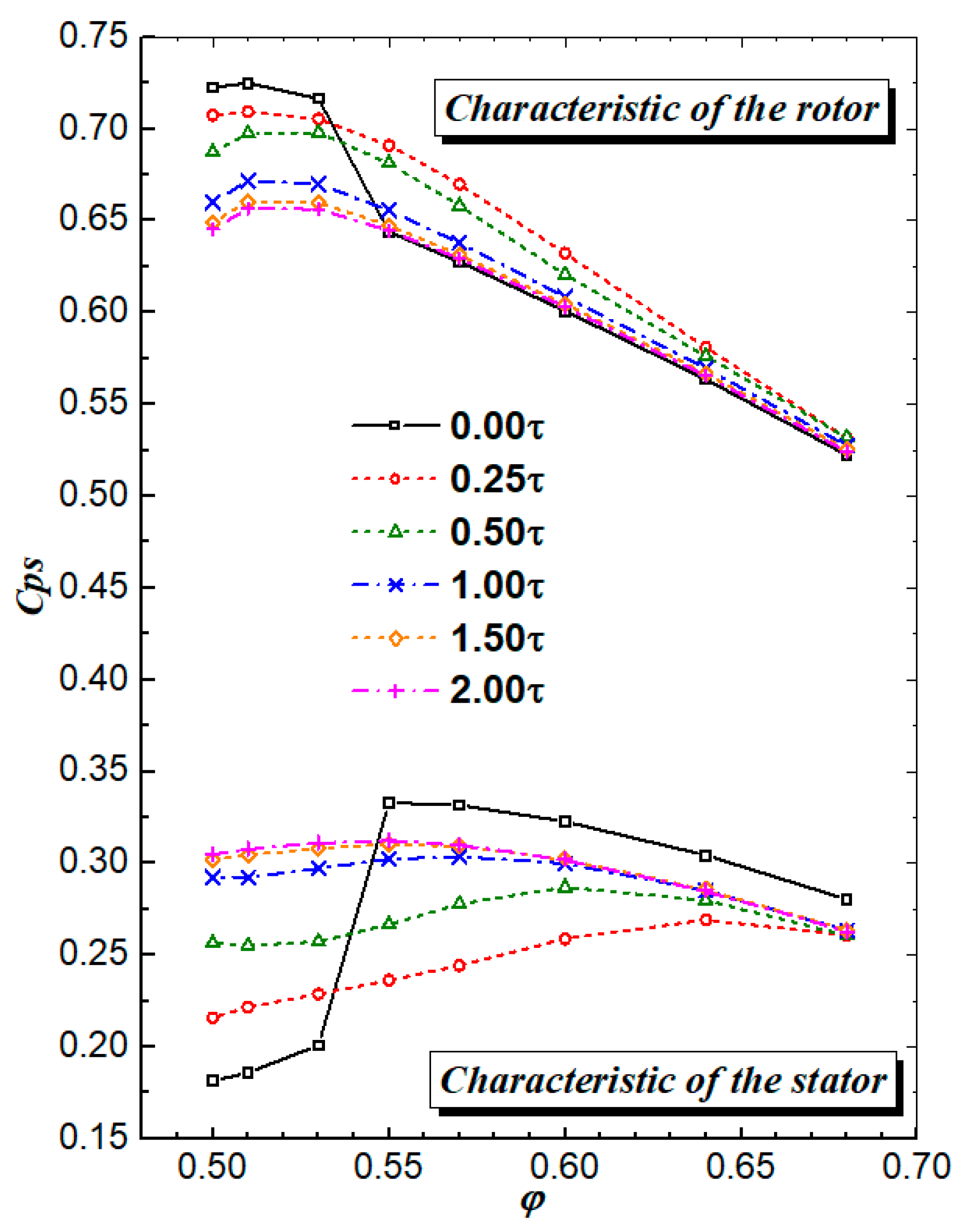 Energies 15 06993 g018
