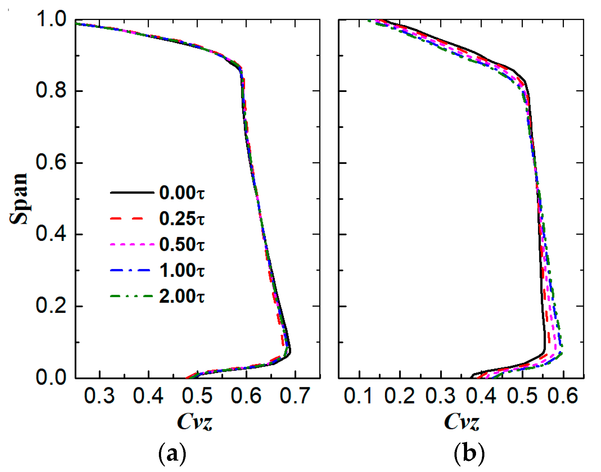 Energies 15 06993 g019