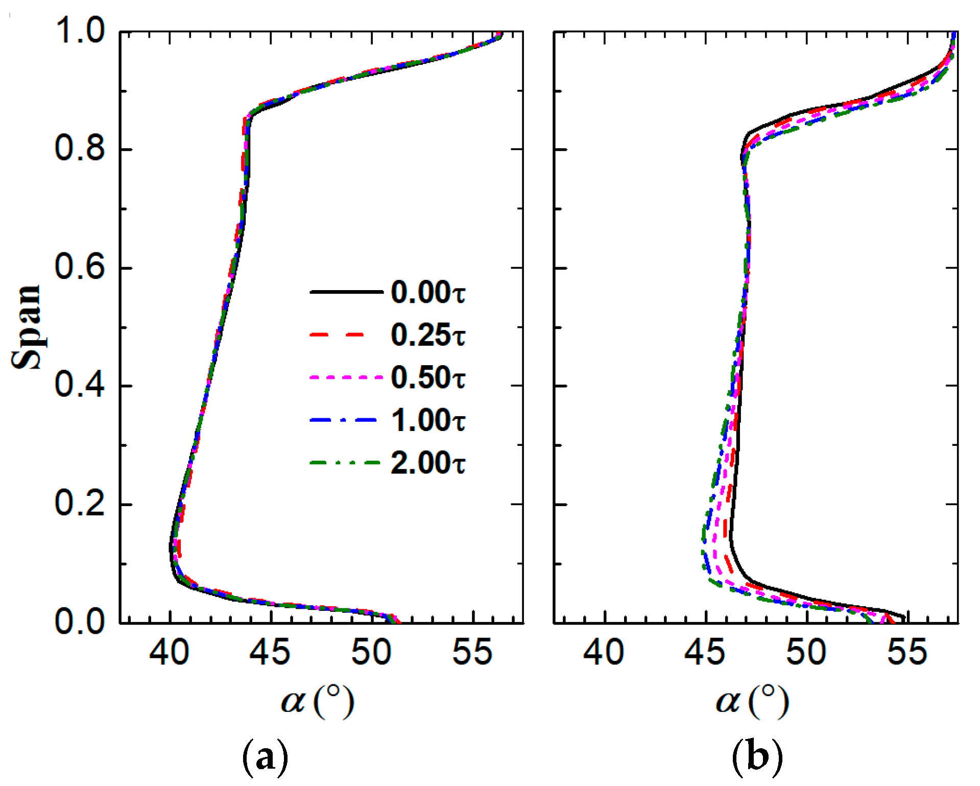 Energies 15 06993 g020