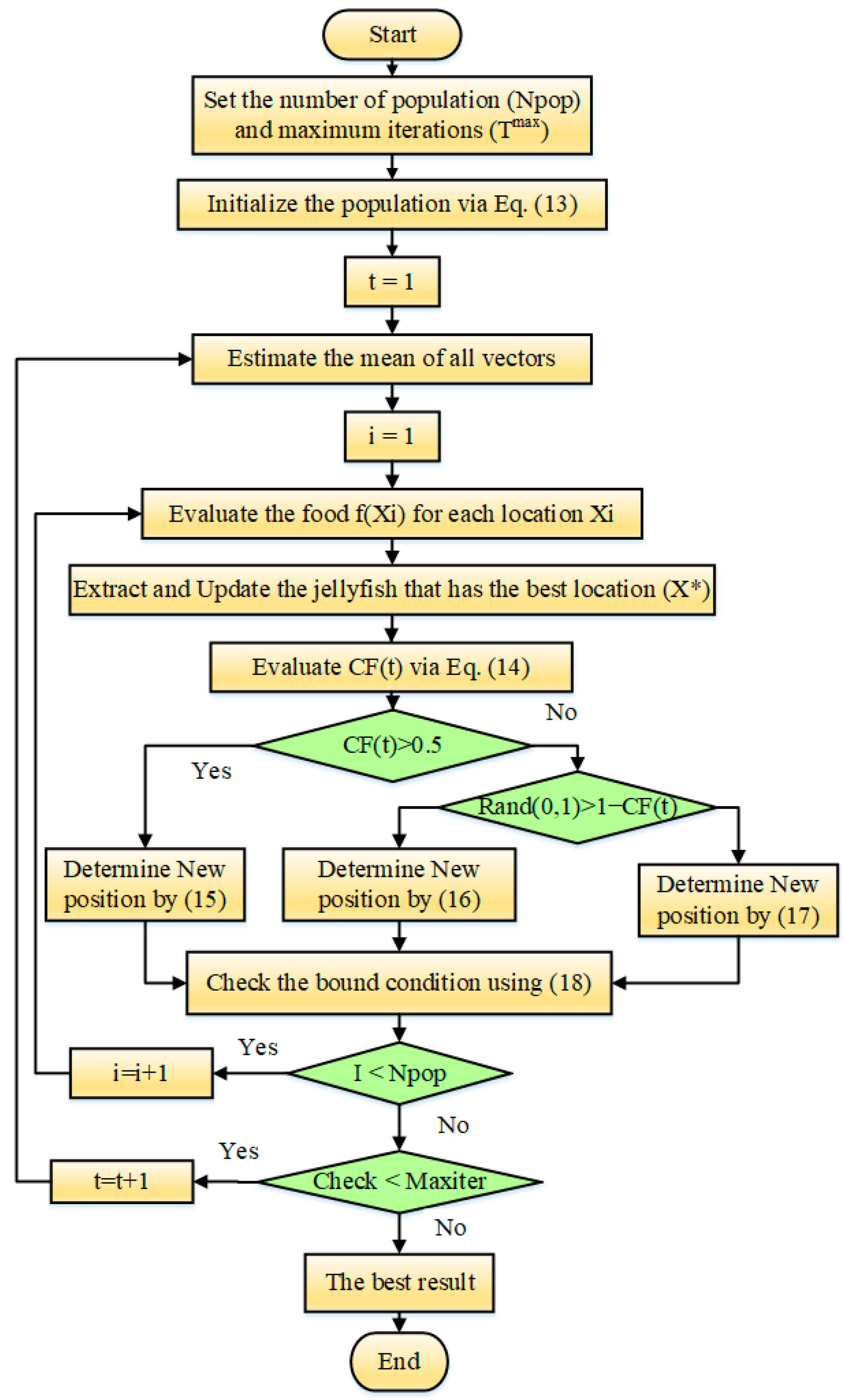 Energies 15 06994 g001 550