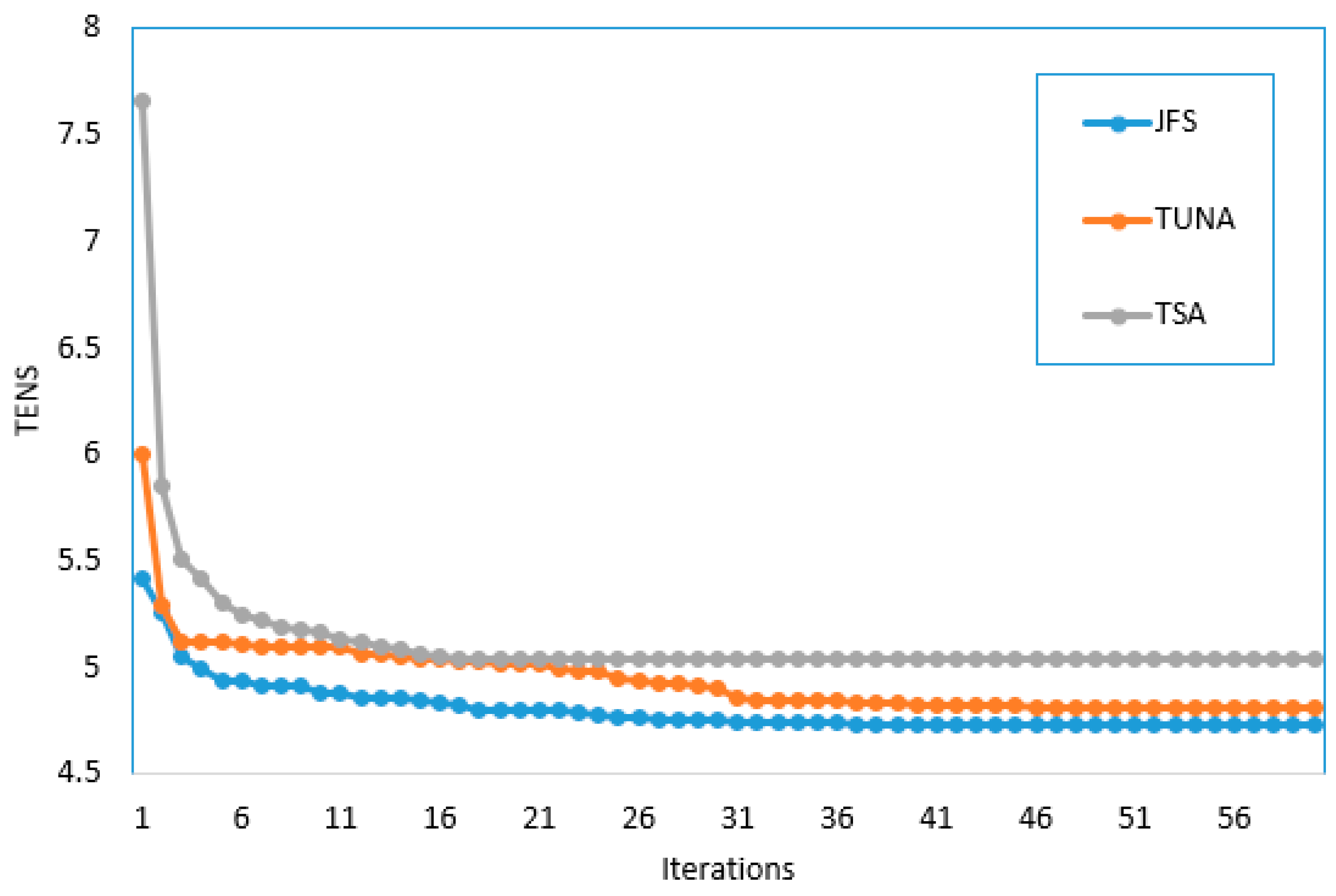 Energies 15 06994 g005 550