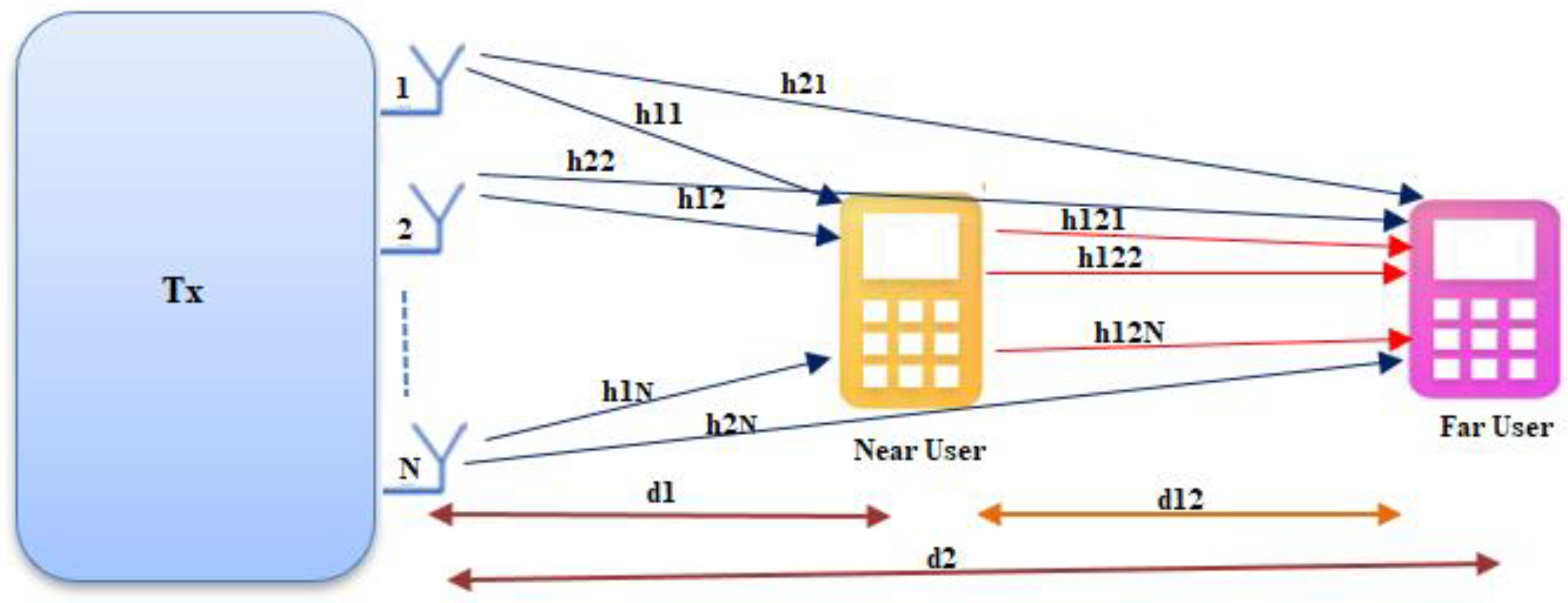 Energies 15 06996 g003 Energies 15 06996 g003