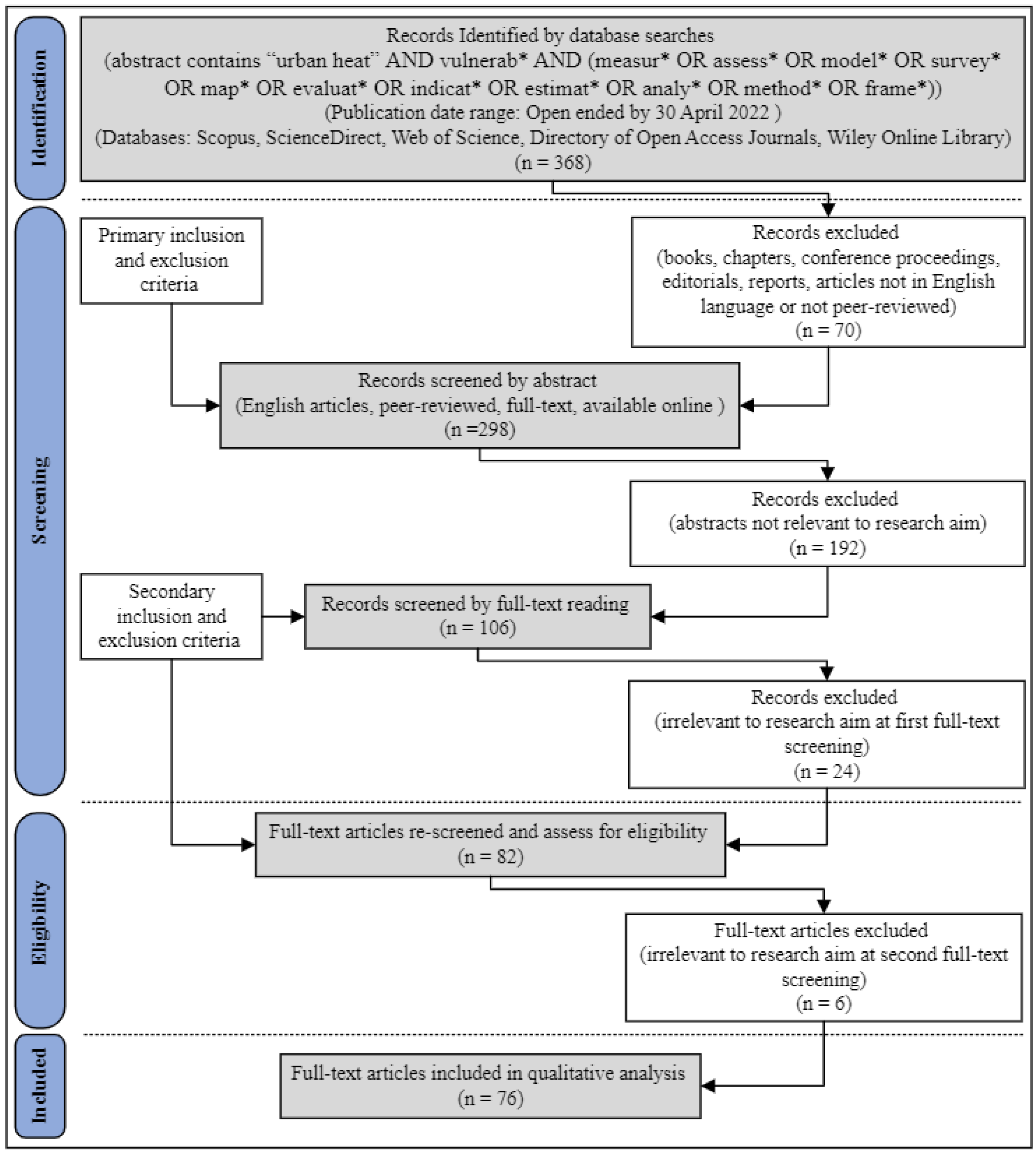 Energies 15 06998 g001