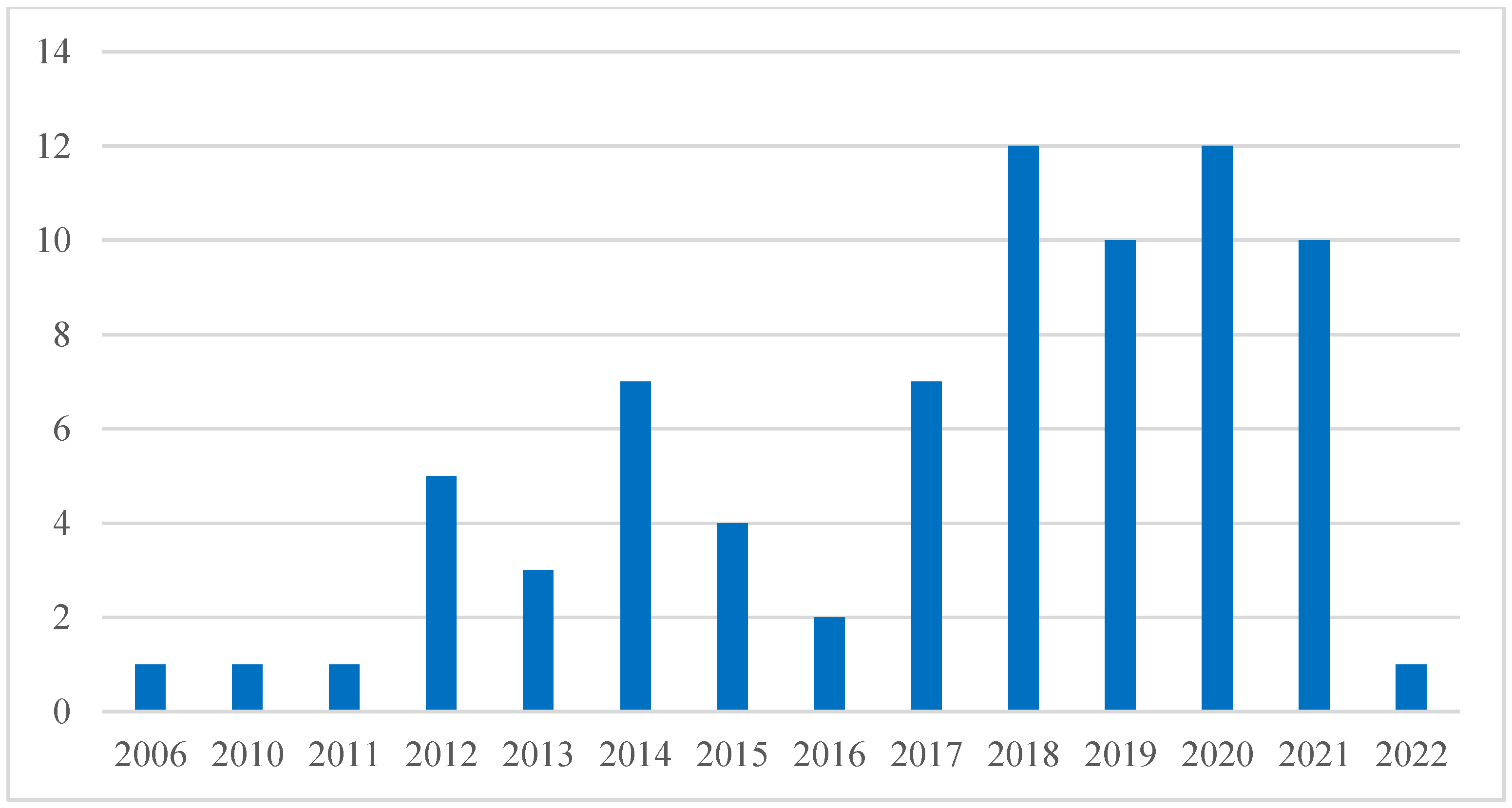 Energies 15 06998 g002