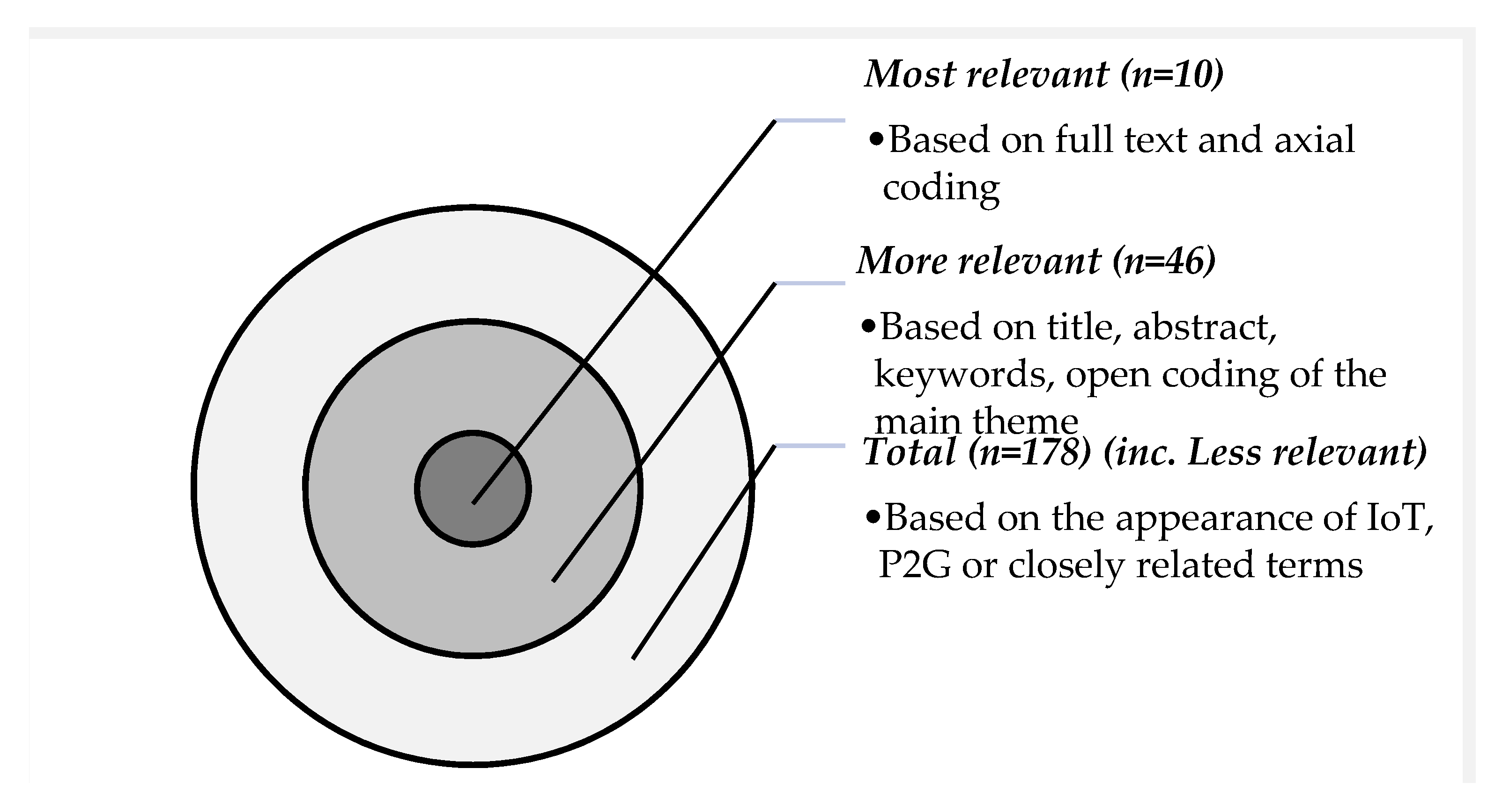 Energies 15 06999 g001