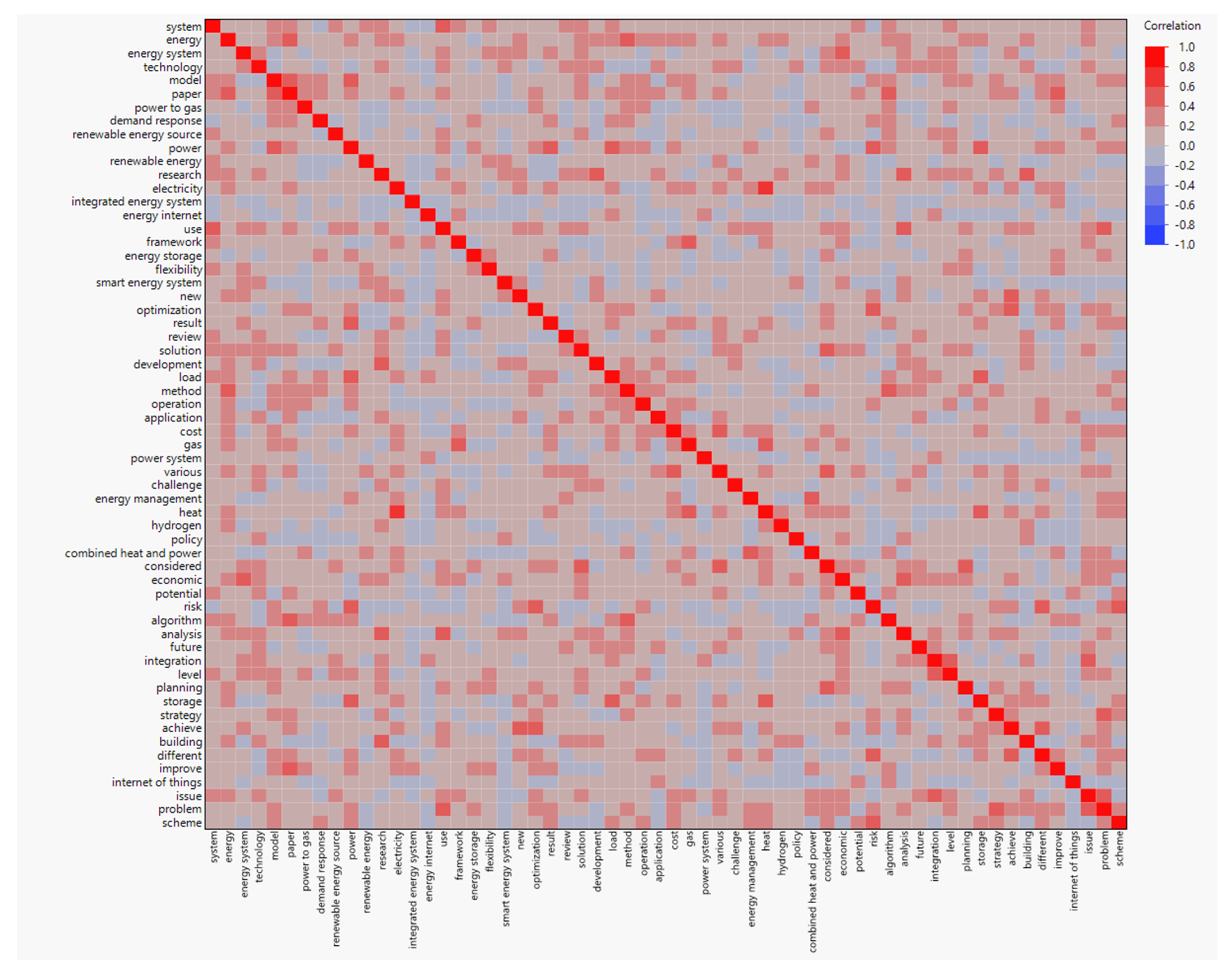 Energies 15 06999 g002