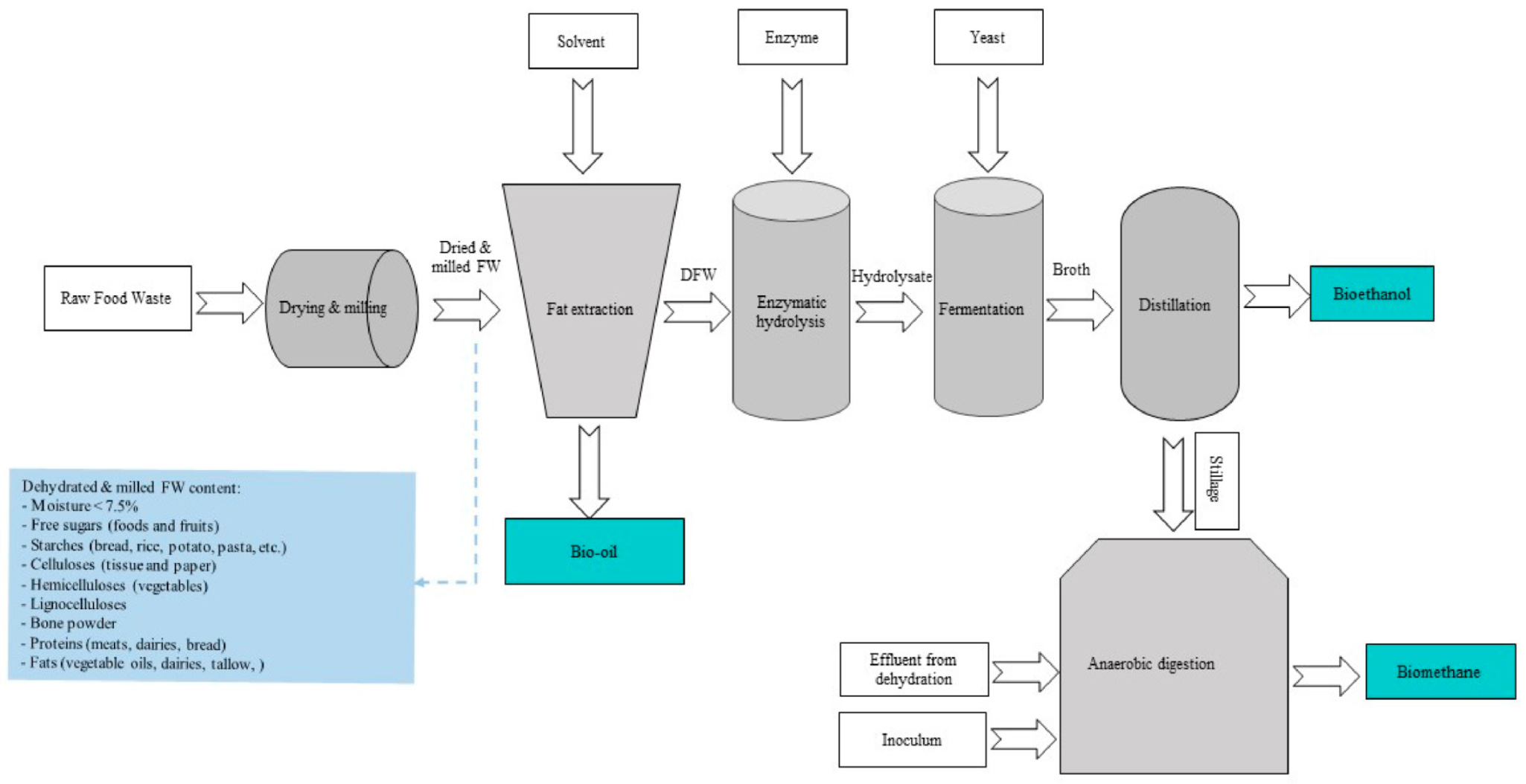 Energies 15 07000 g001 550