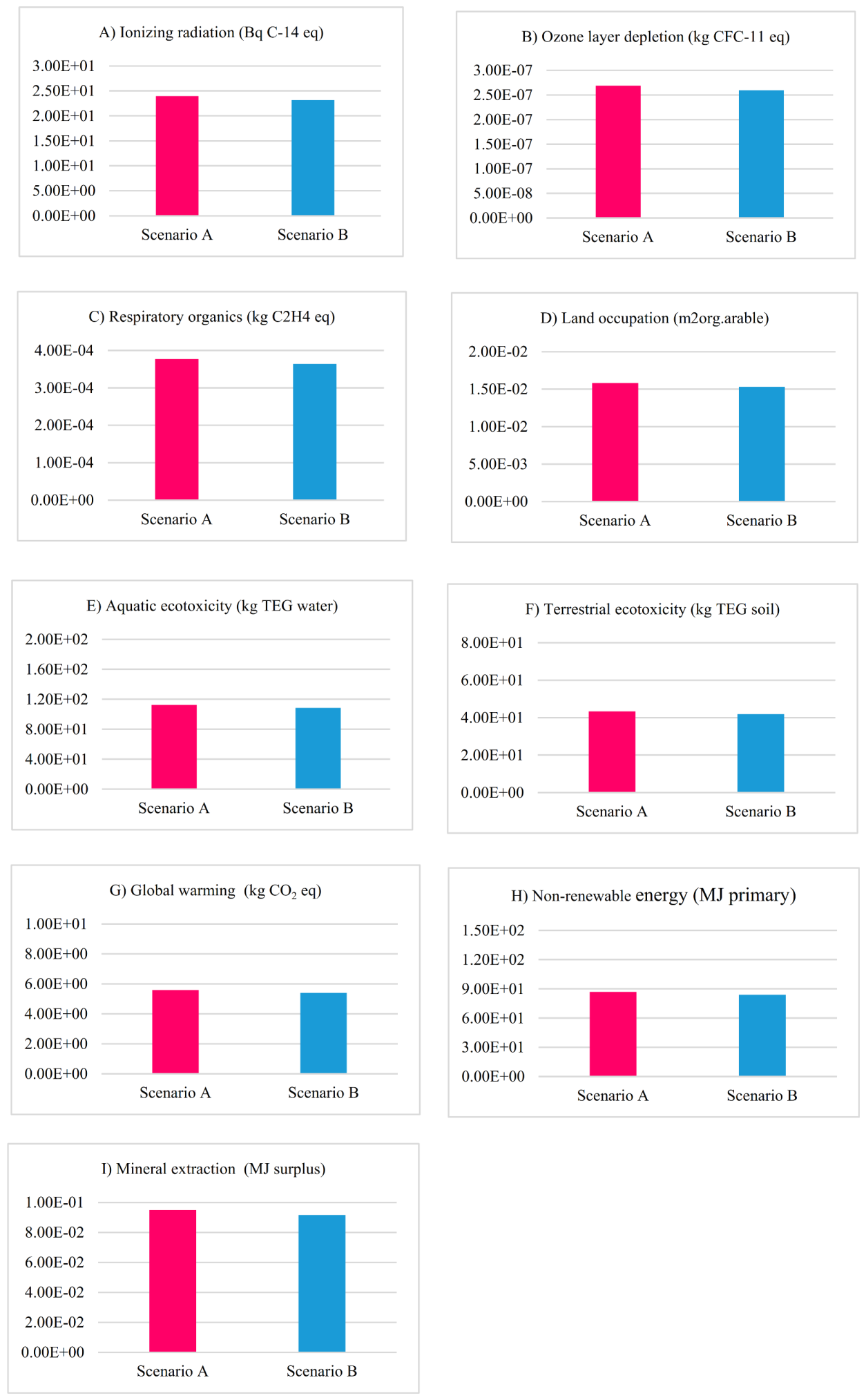 Energies 15 07000 g003 550