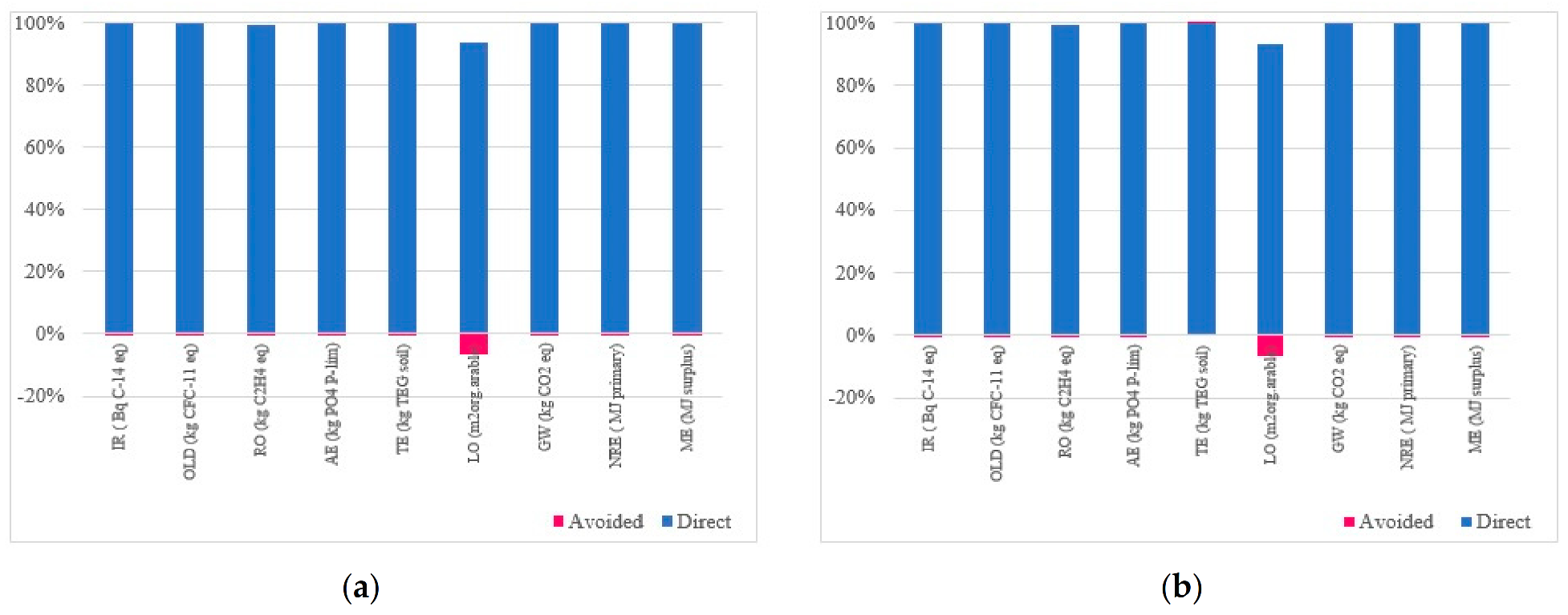 Energies 15 07000 g004 550