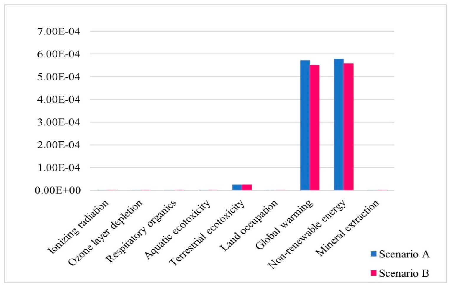 Energies 15 07000 g005 550