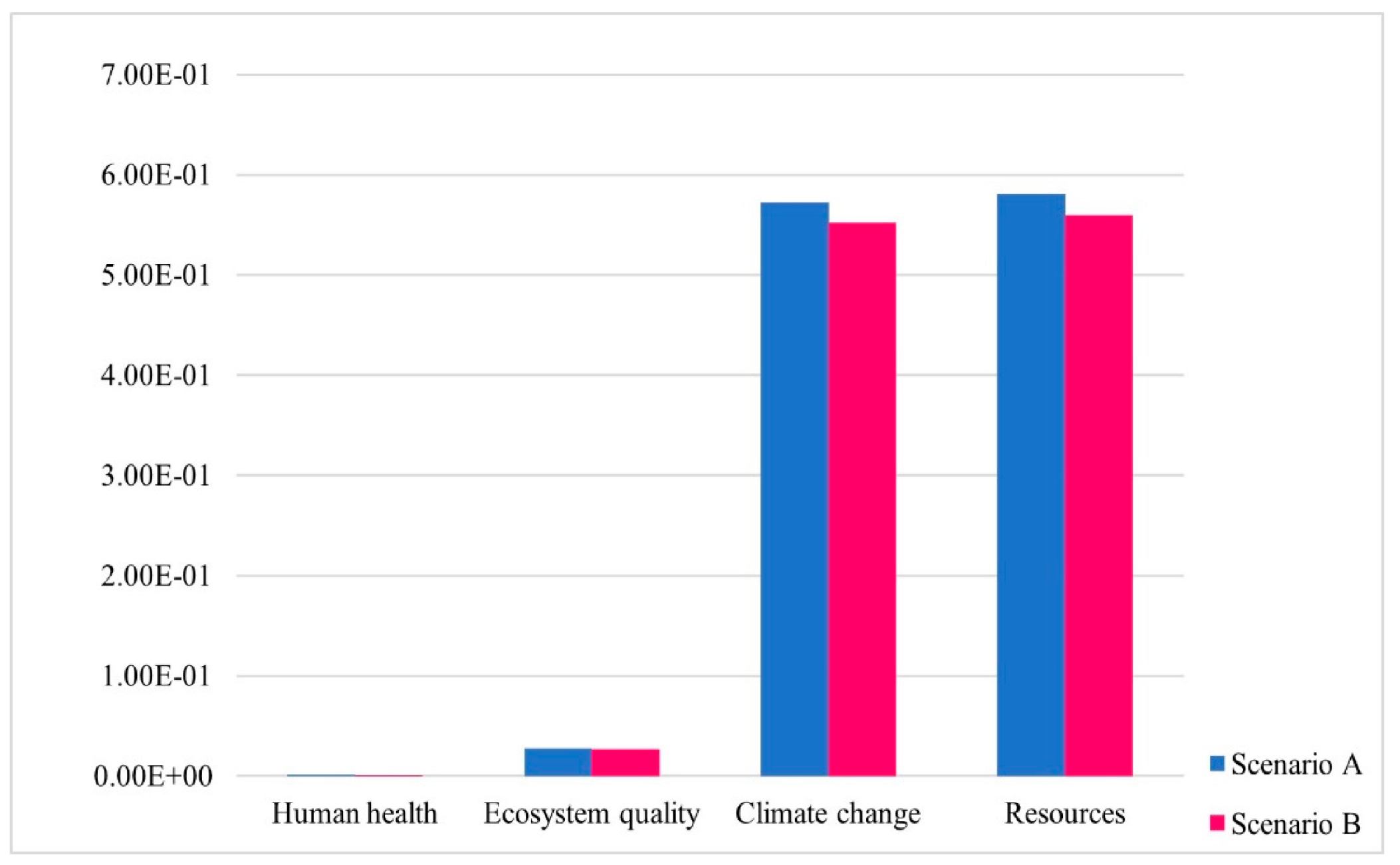Energies 15 07000 g006 550