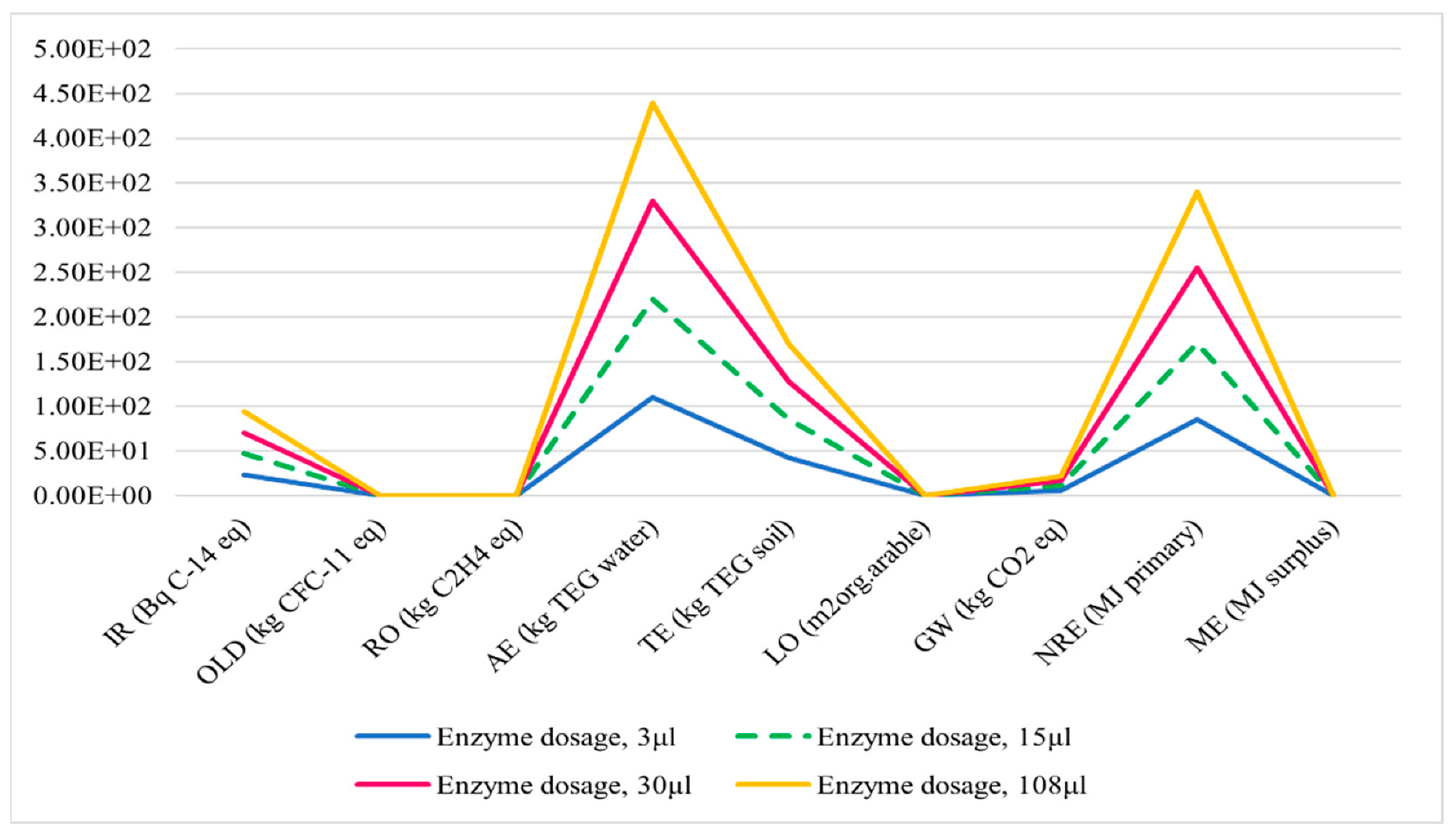 Energies 15 07000 g007 550
