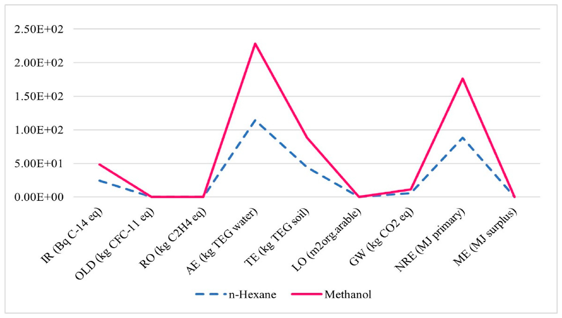 Energies 15 07000 g008 550