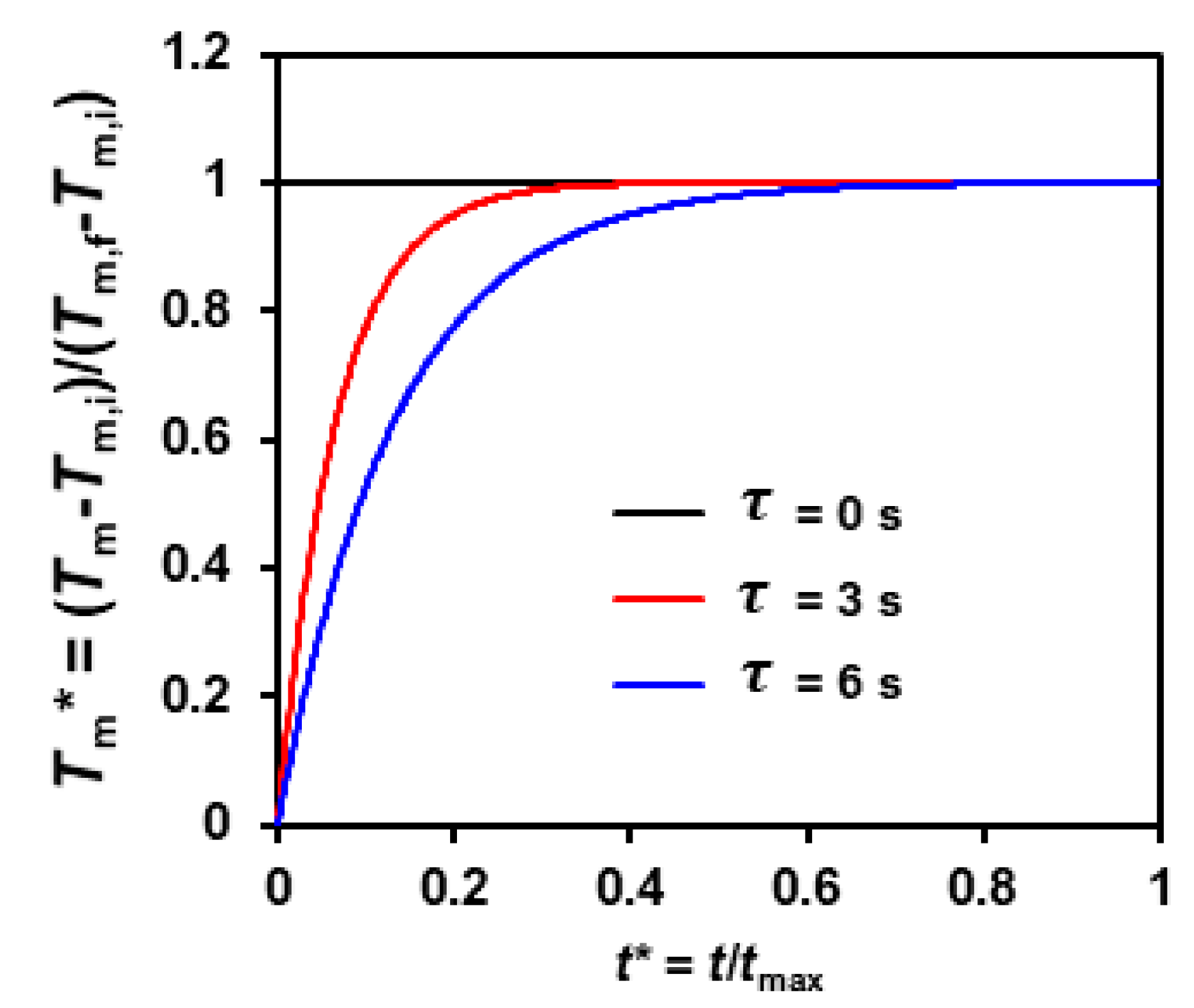Energies 15 07001 g002 550