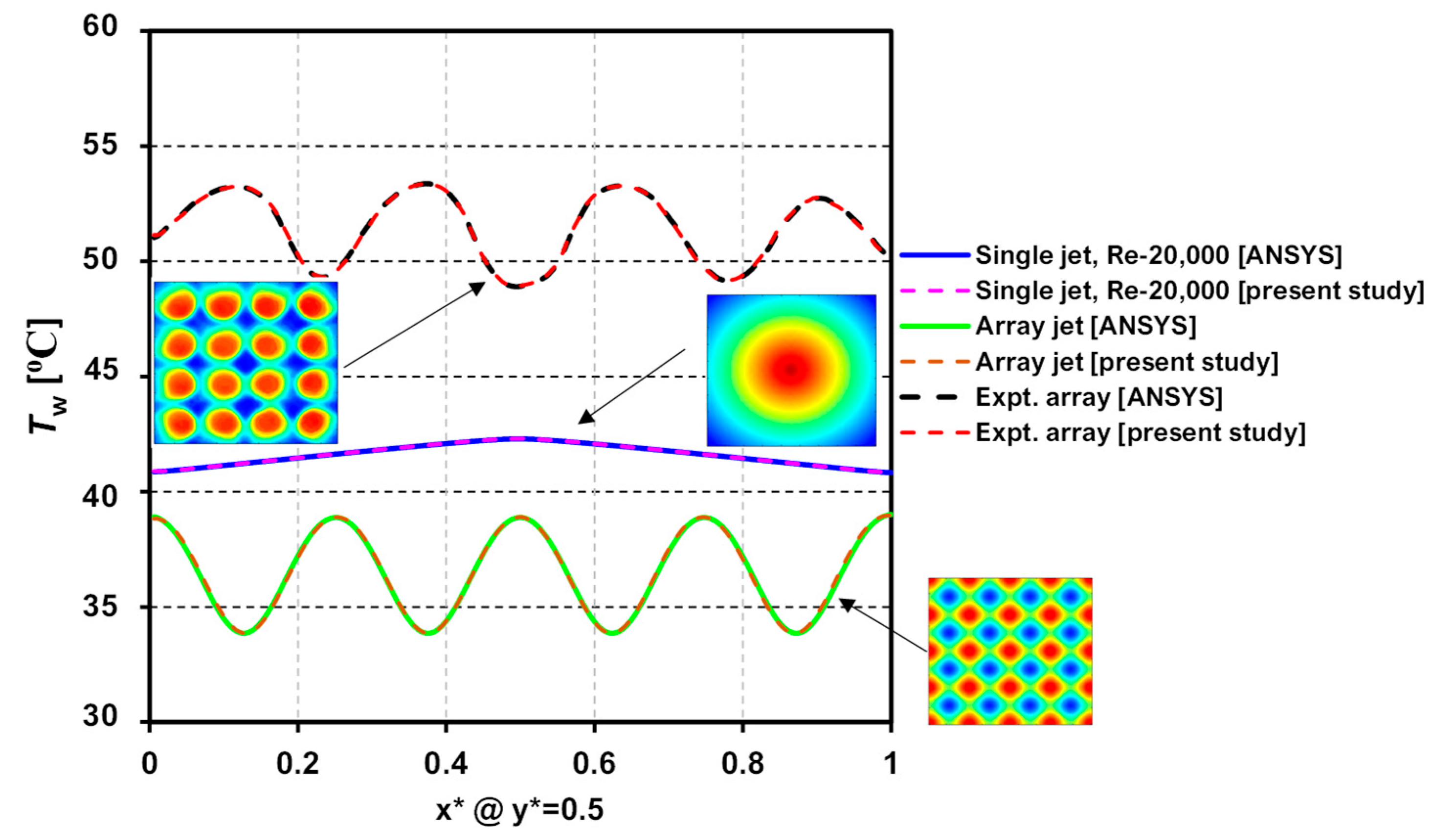 Energies 15 07001 g003 550