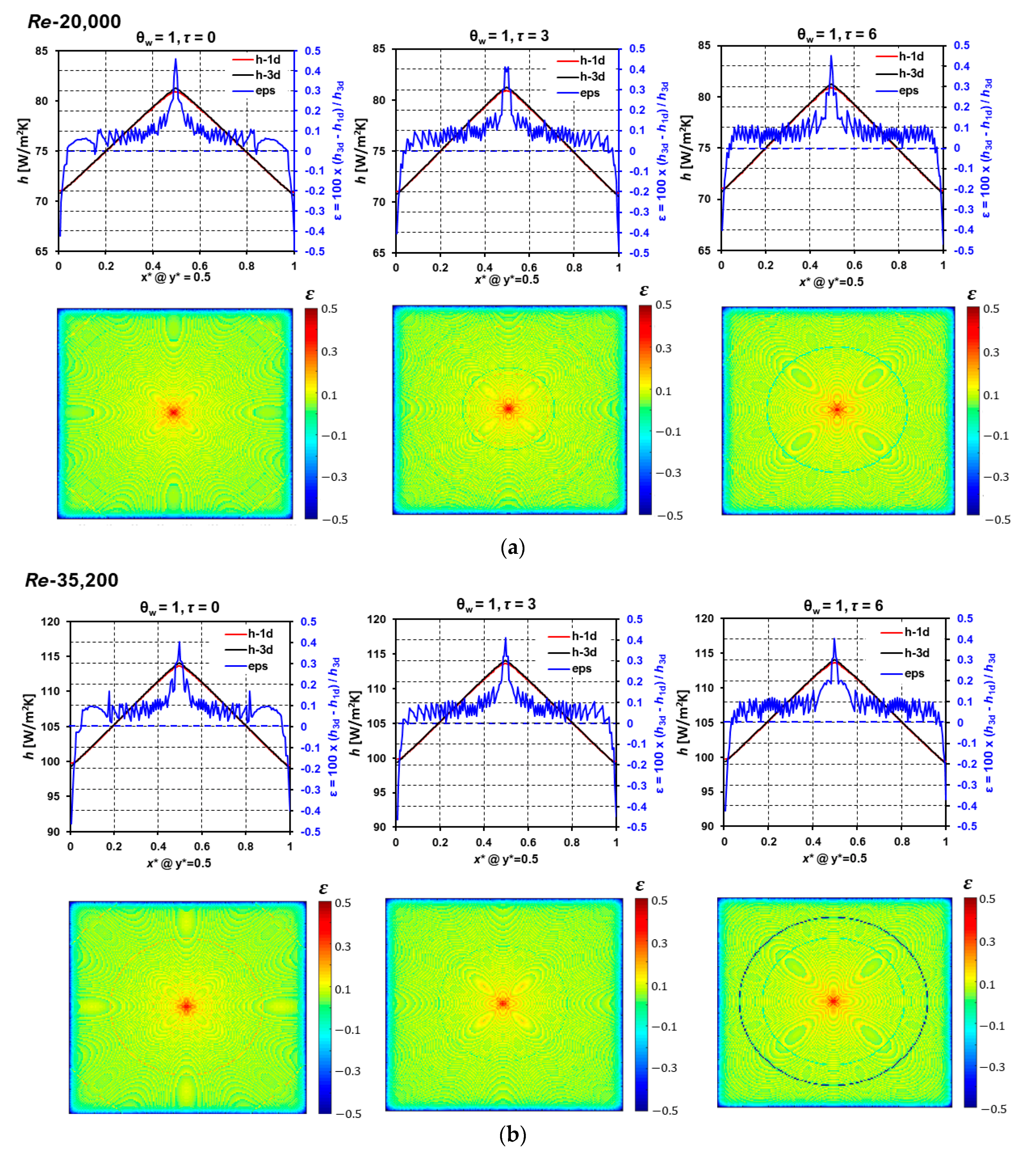 Energies 15 07001 g004 550