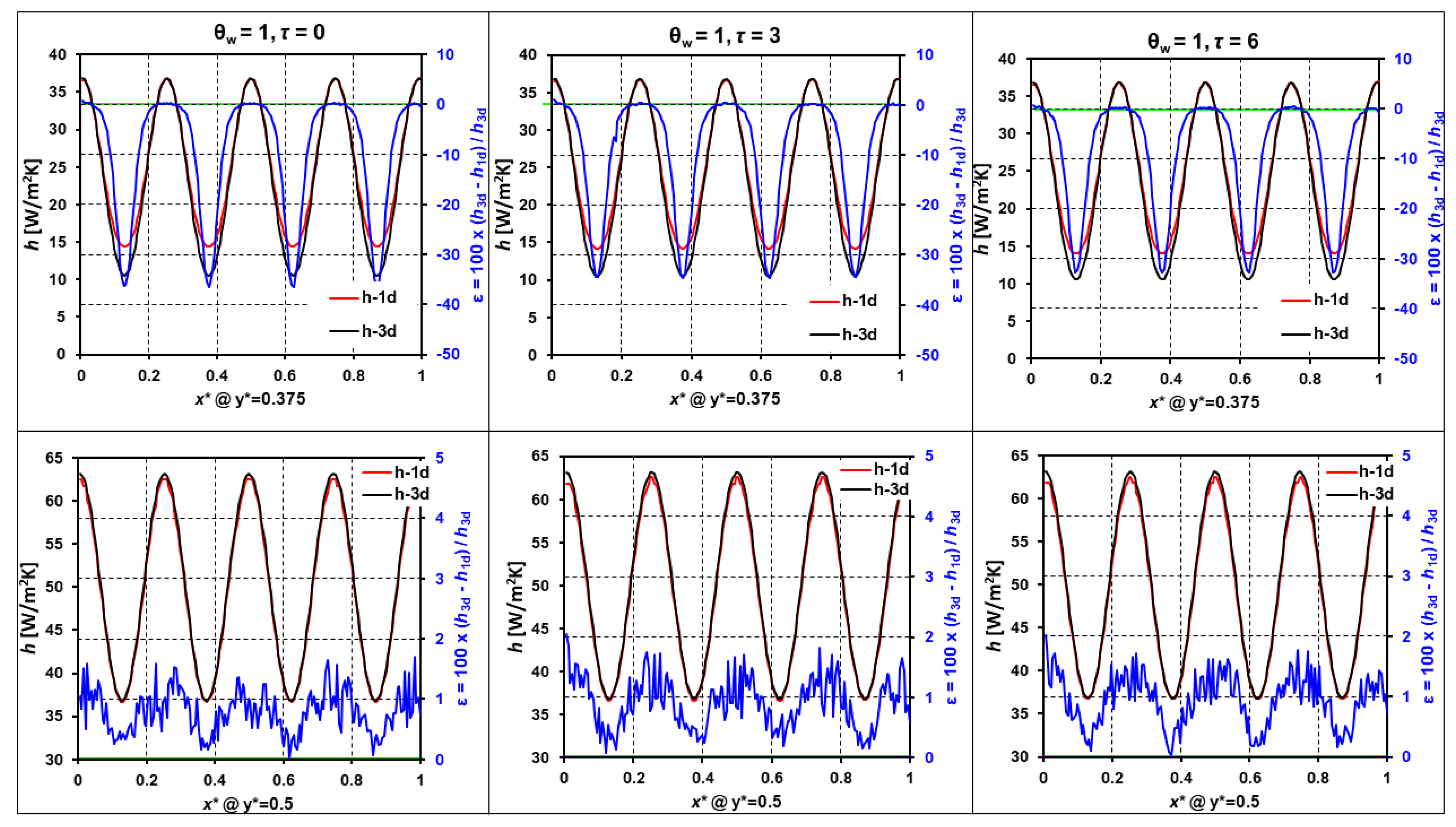 Energies 15 07001 g005 550