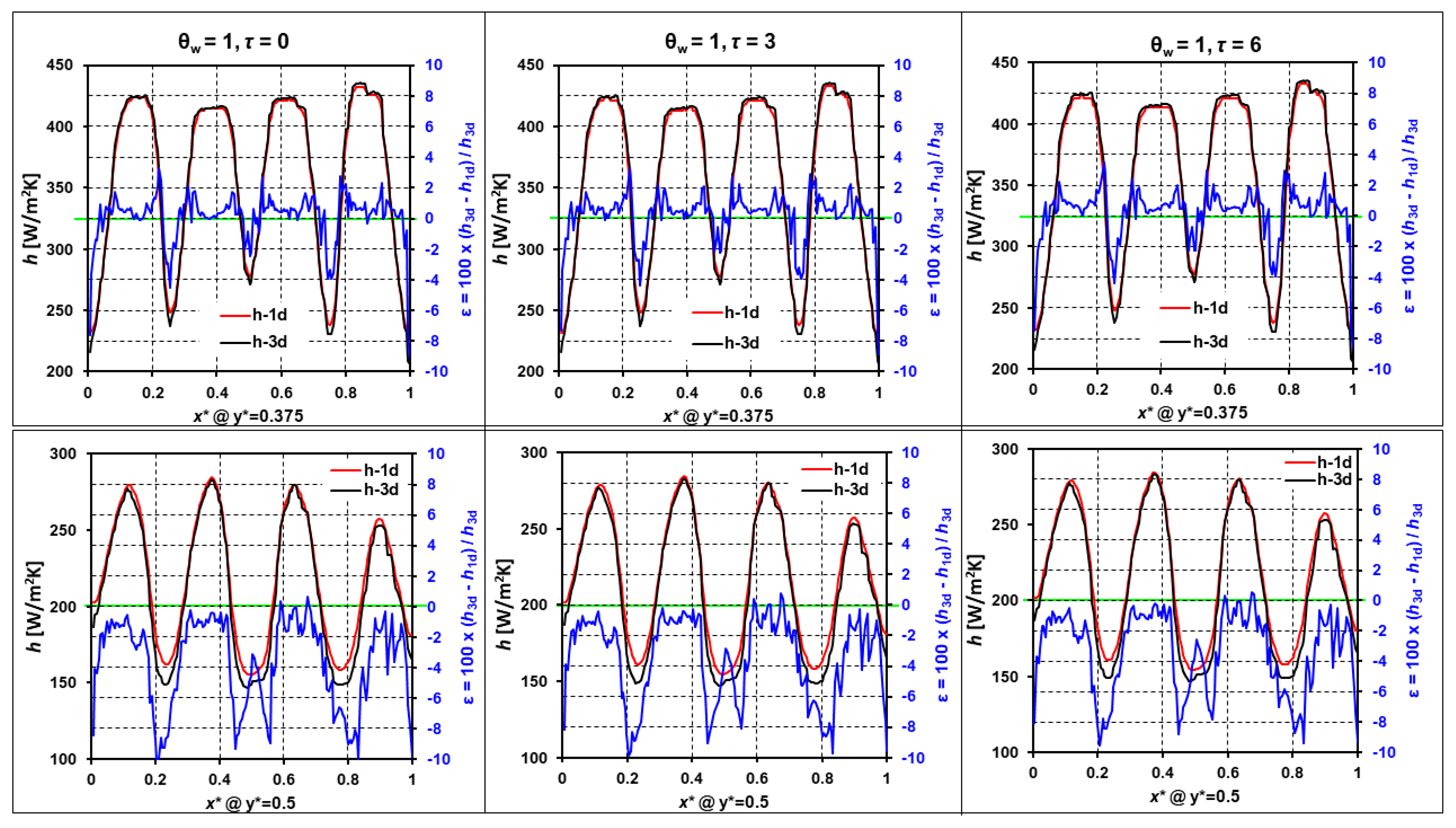 Energies 15 07001 g007 550