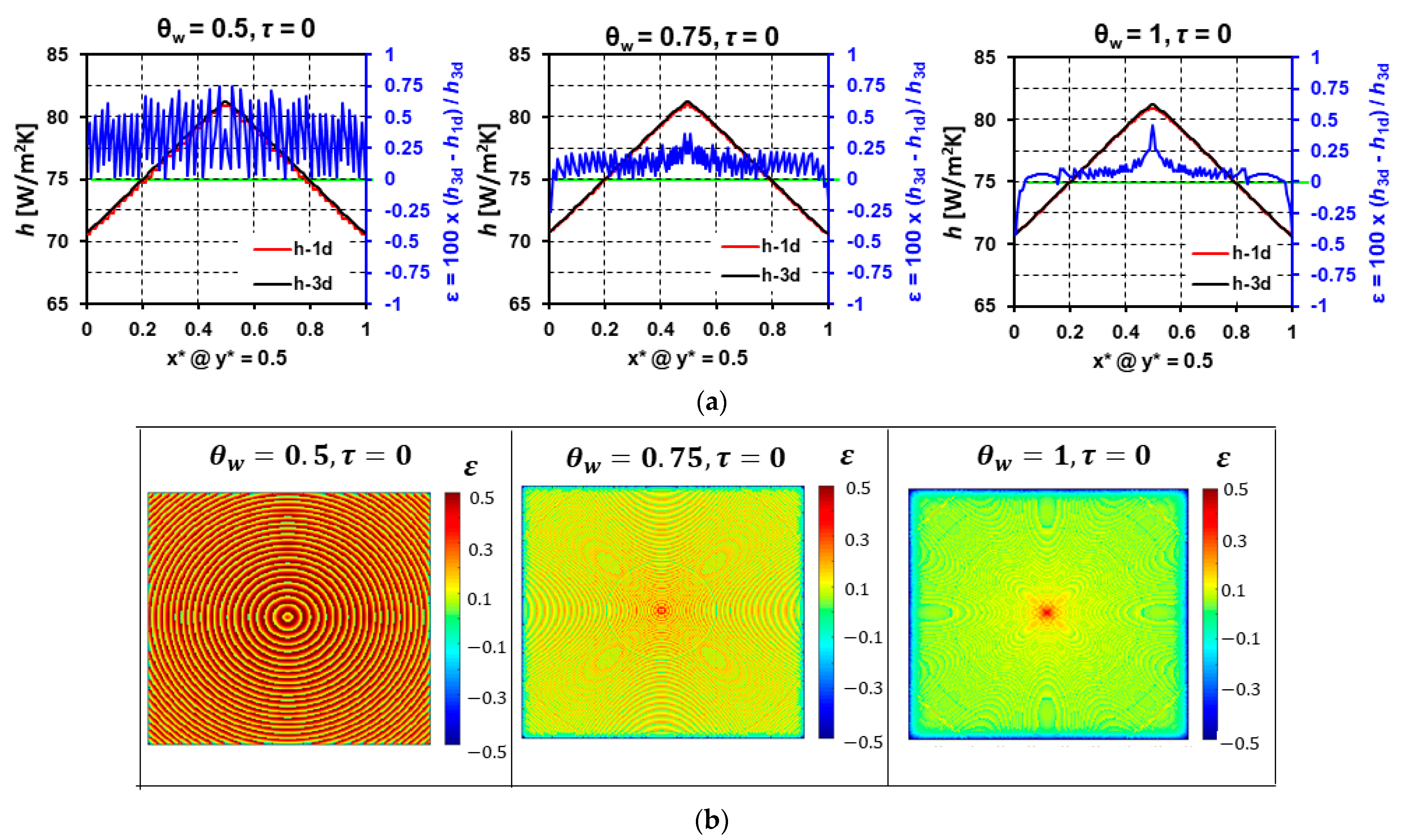 Energies 15 07001 g009 550