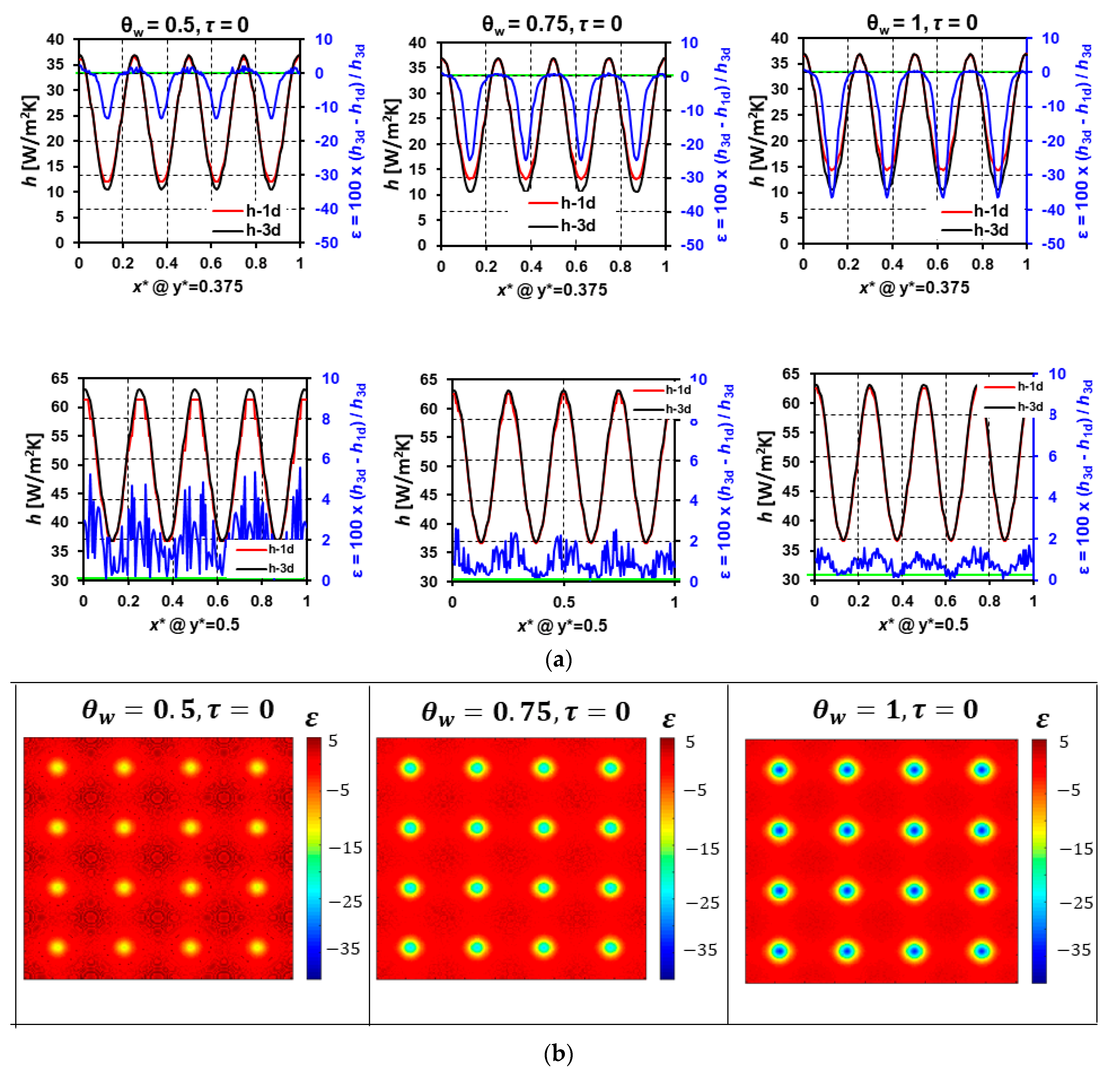 Energies 15 07001 g010 550