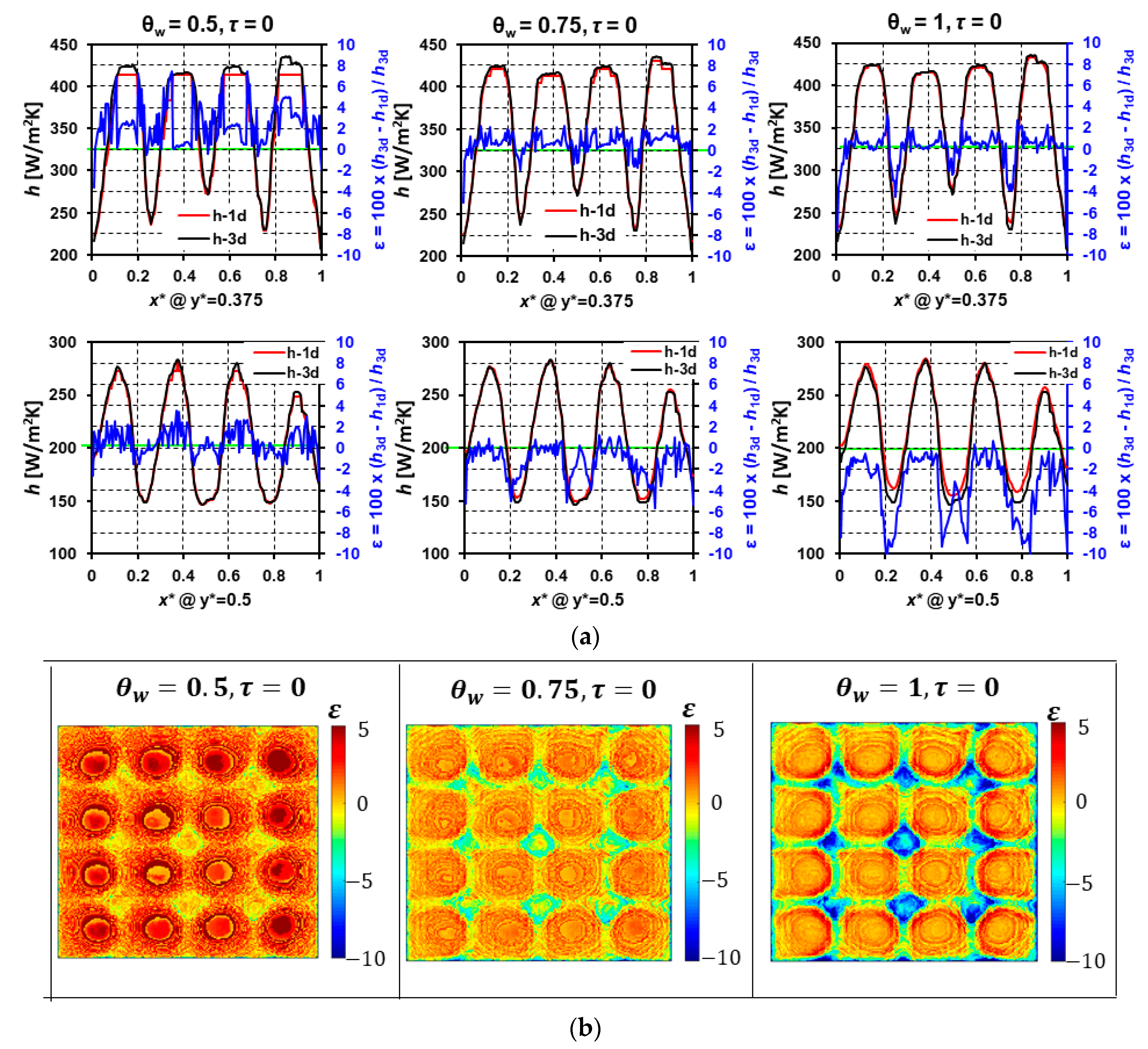 Energies 15 07001 g011 550