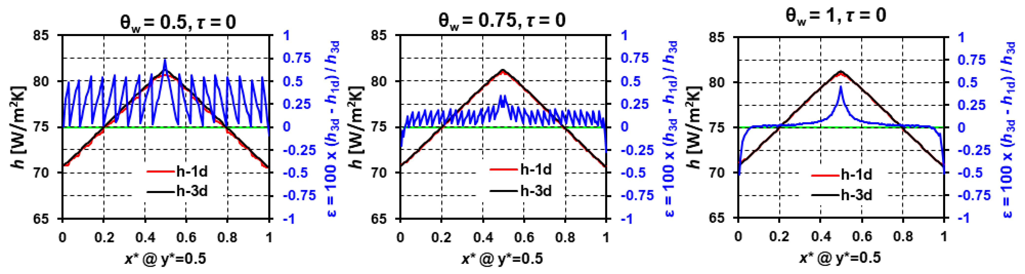 Energies 15 07001 g012 550